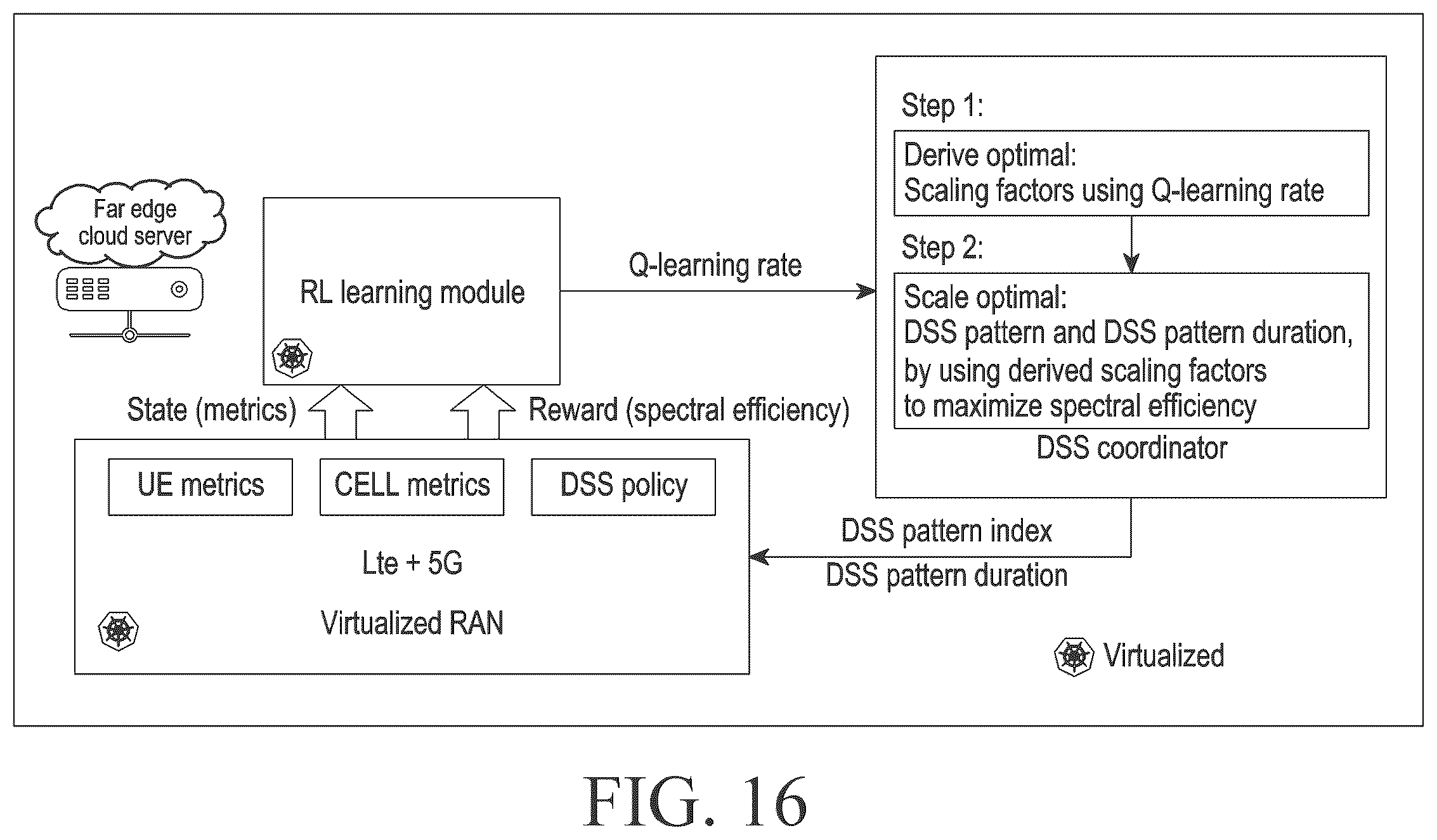 Patent US12414143 Figure 17 – Methods and systems for determining DSS policy between multiple RATs