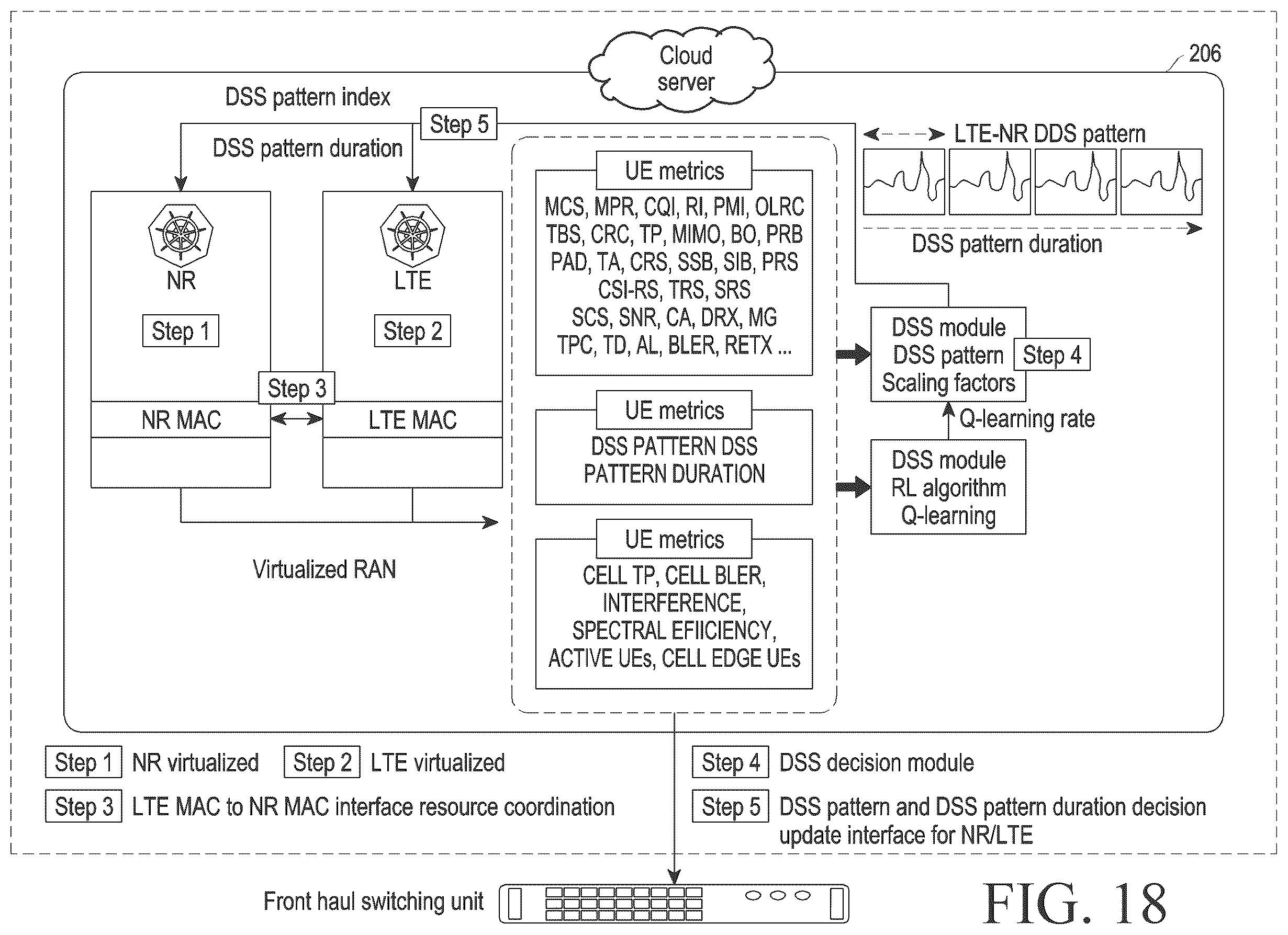 Patent US12414143 Figure 20 – Methods and systems for determining DSS policy between multiple RATs