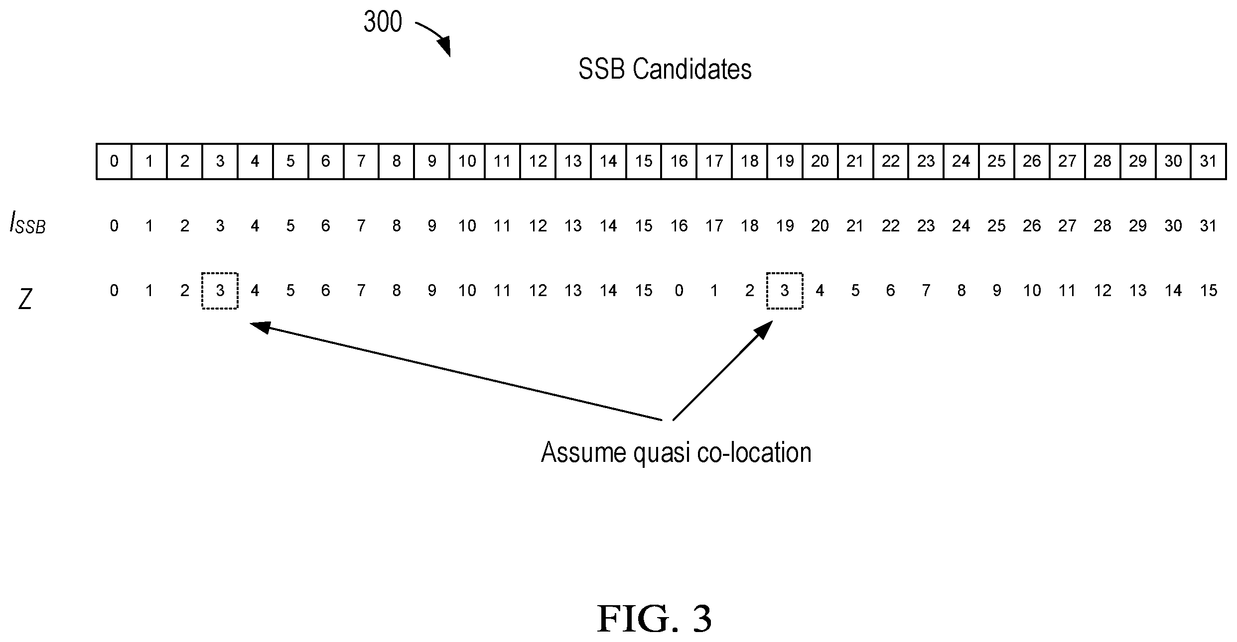 Patent US12414144 Figure 5 – Technologies in multi-PDSCH transmission in a wireless network