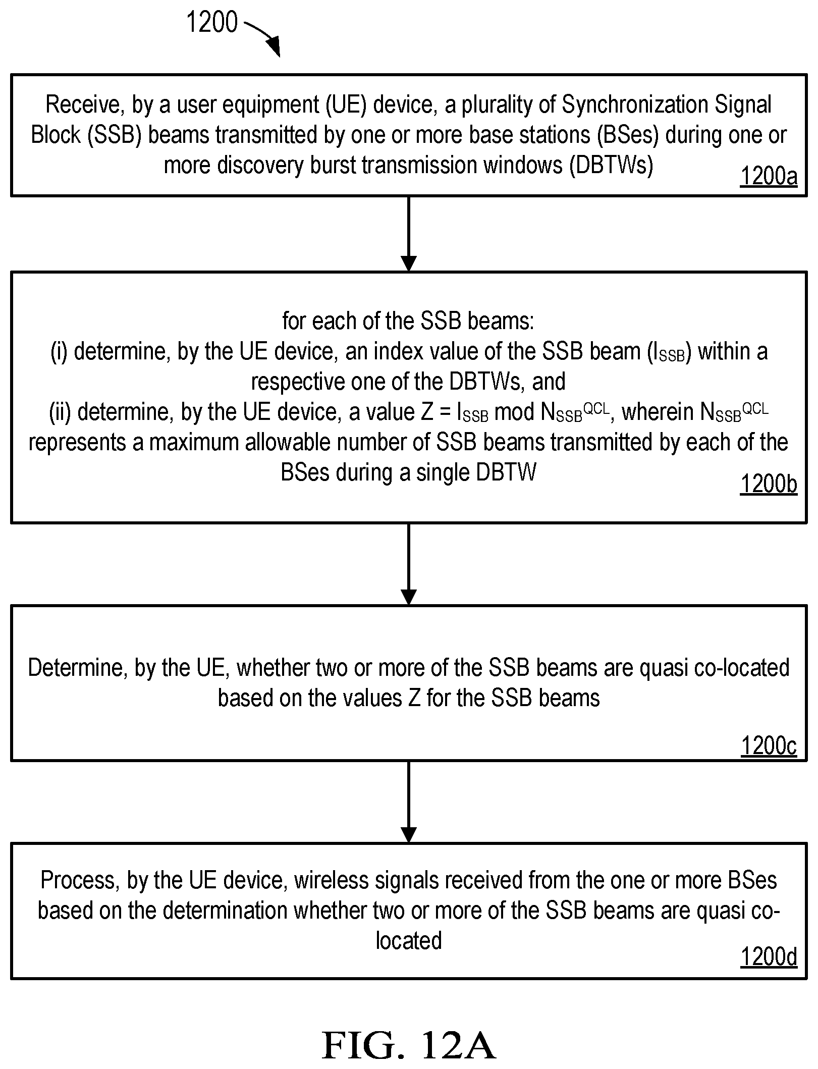 Patent US12414144 Figure 14 – Technologies in multi-PDSCH transmission in a wireless network