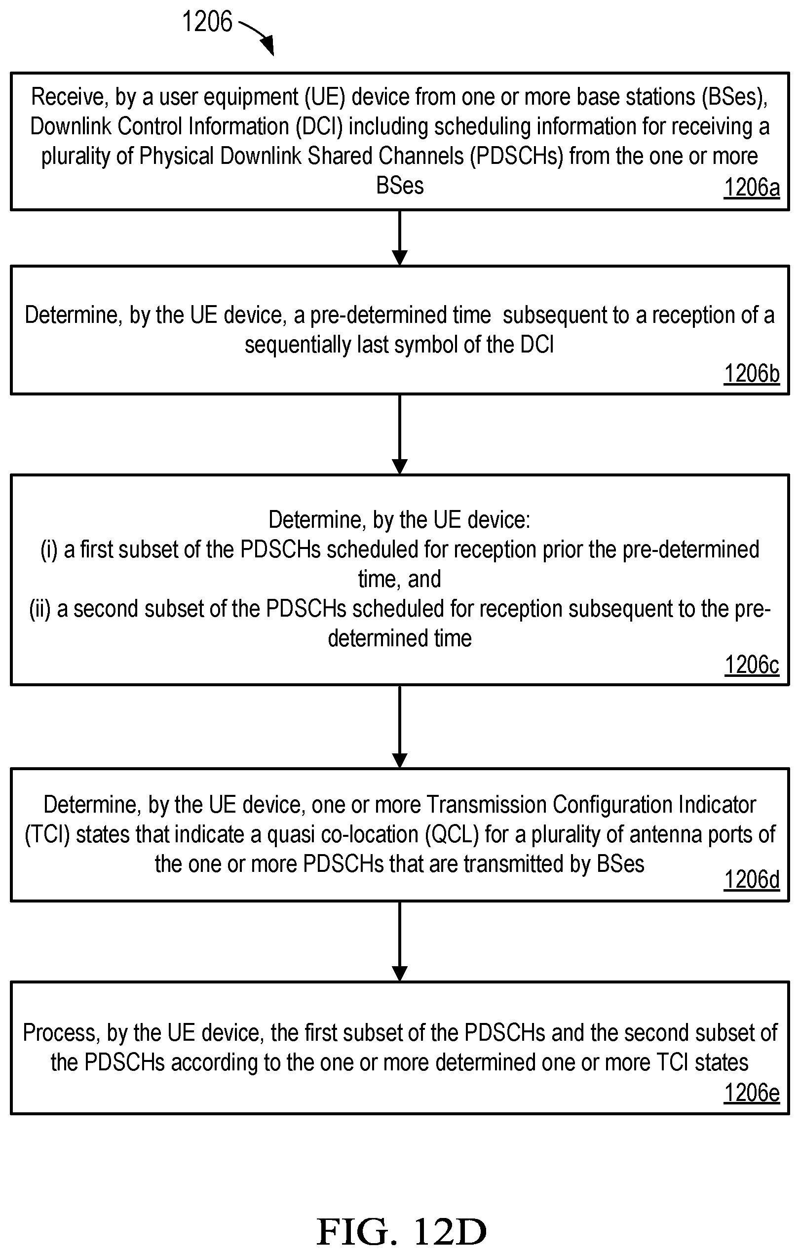 Patent US12414144 Figure 17 – Technologies in multi-PDSCH transmission in a wireless network