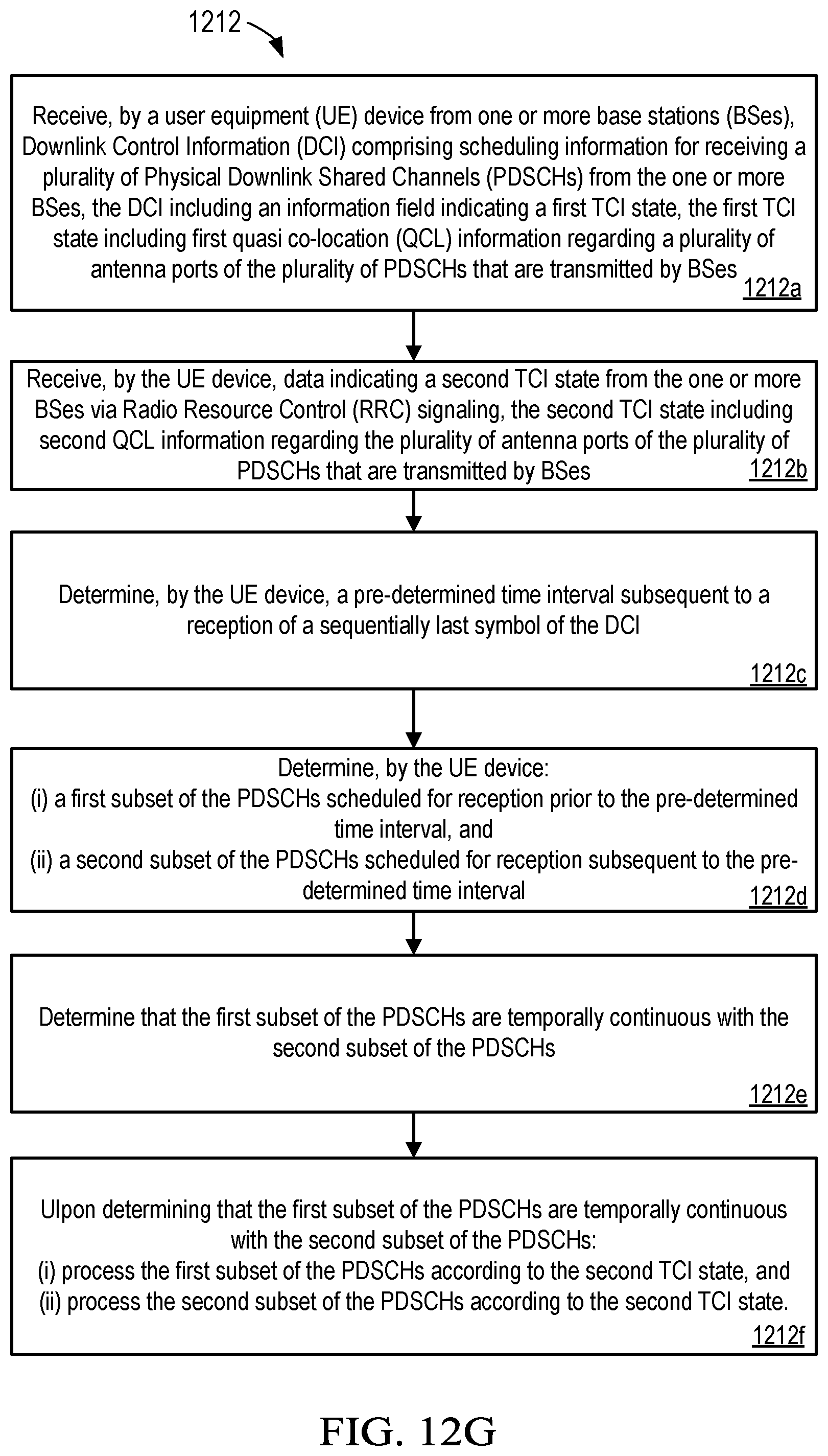 Patent US12414144 Figure 20 – Technologies in multi-PDSCH transmission in a wireless network