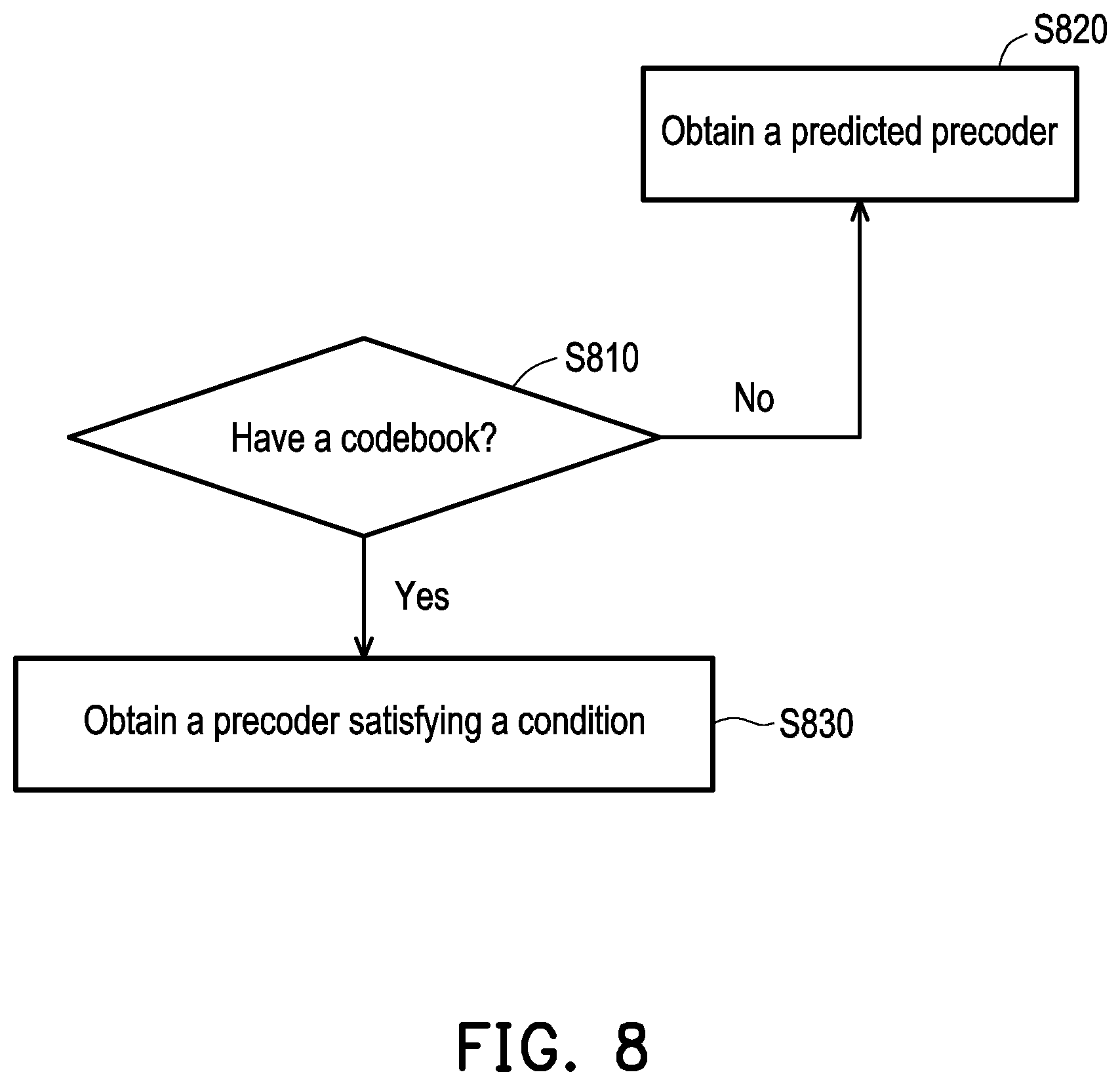 Patent US12414146 Figure 7 – Scheduling method for beamforming and network entity