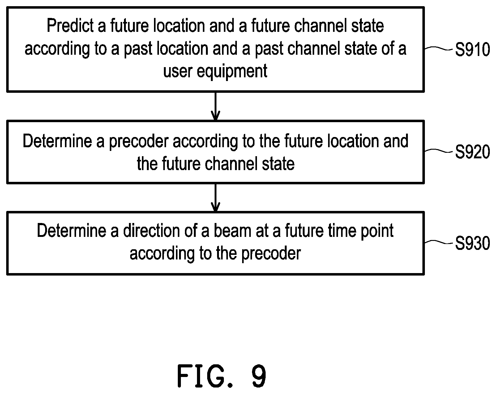 Patent US12414146 Figure 8 – Scheduling method for beamforming and network entity