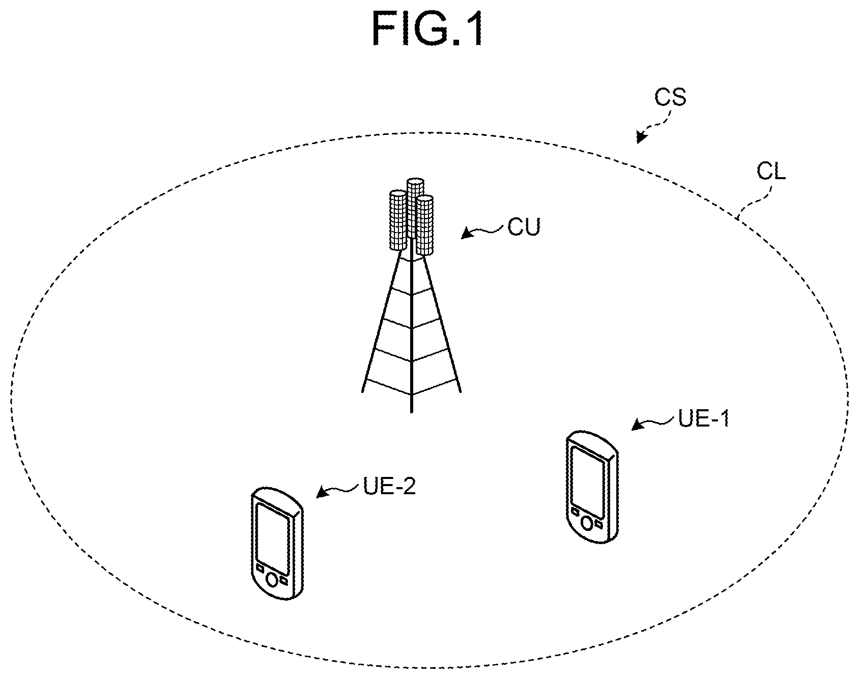 Patent US12414147 Figure 1 – Mobile station, base station, communication system, and communication method performed in the communication system performing priority control