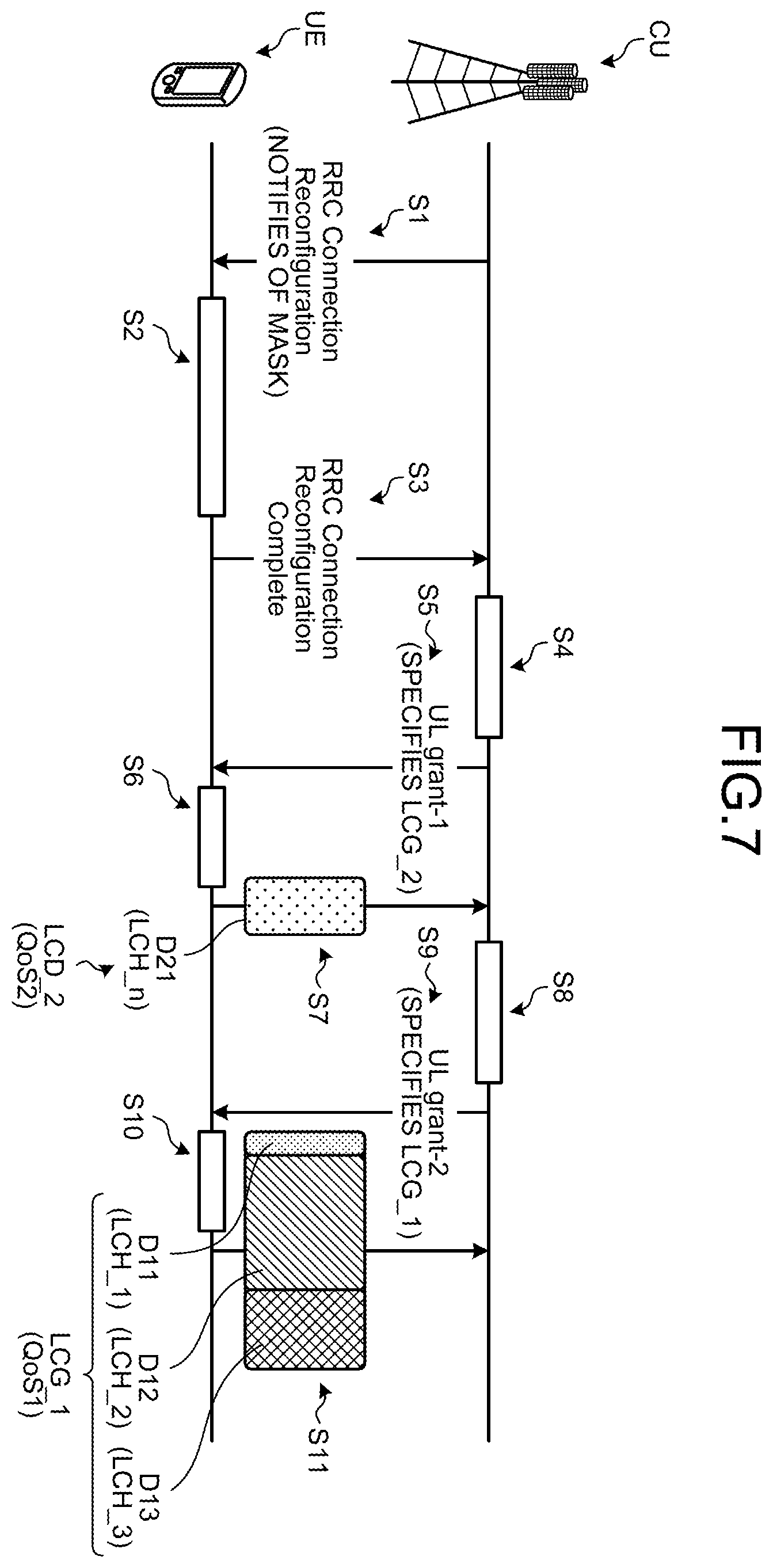 Patent US12414147 Figure 6 – Mobile station, base station, communication system, and communication method performed in the communication system performing priority control