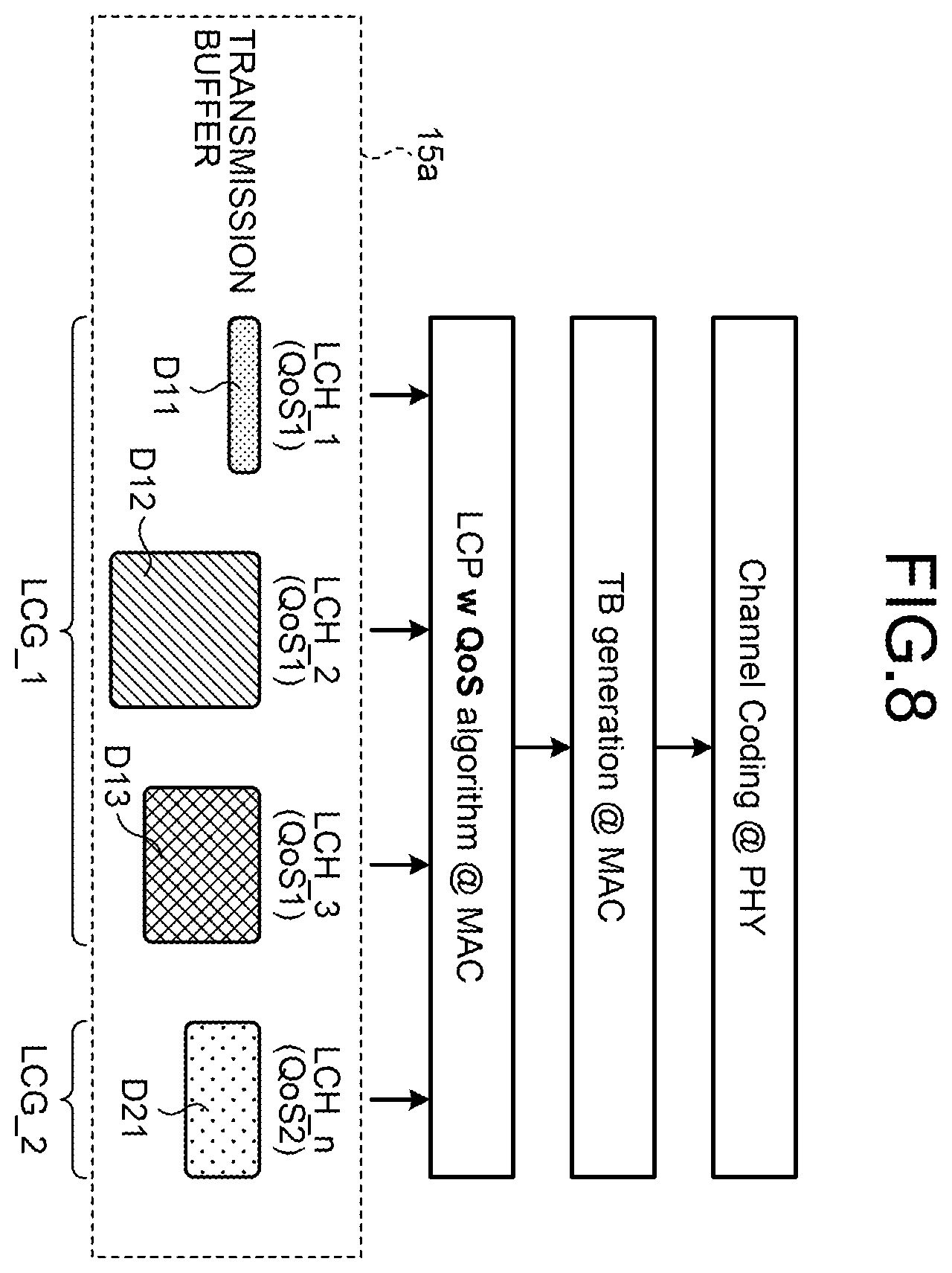 Patent US12414147 Figure 7 – Mobile station, base station, communication system, and communication method performed in the communication system performing priority control