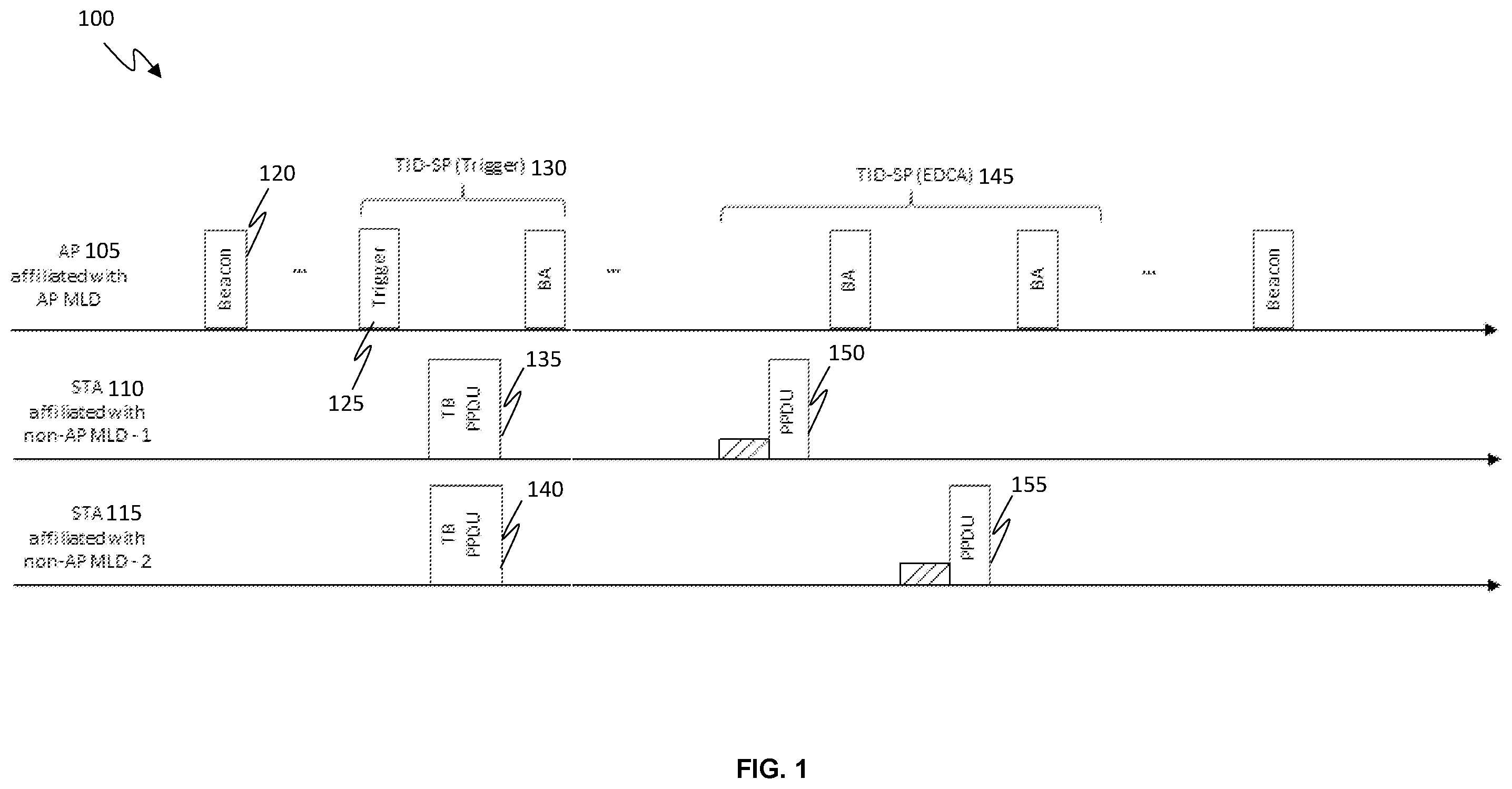 Patent US12414149 — Prioritized service period for time sensitive transmissions — Figure 1