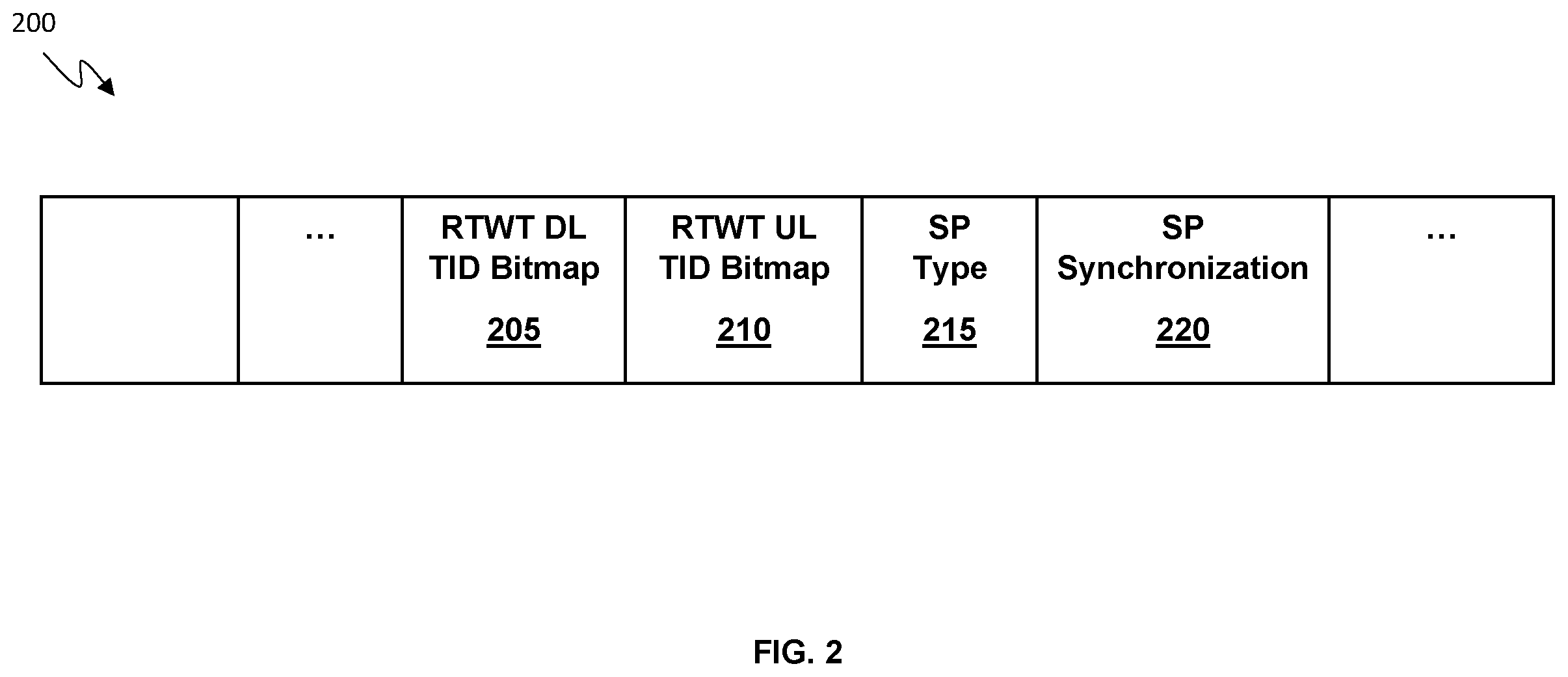 Patent US12414149 Figure 2 – Prioritized service period for time sensitive transmissions