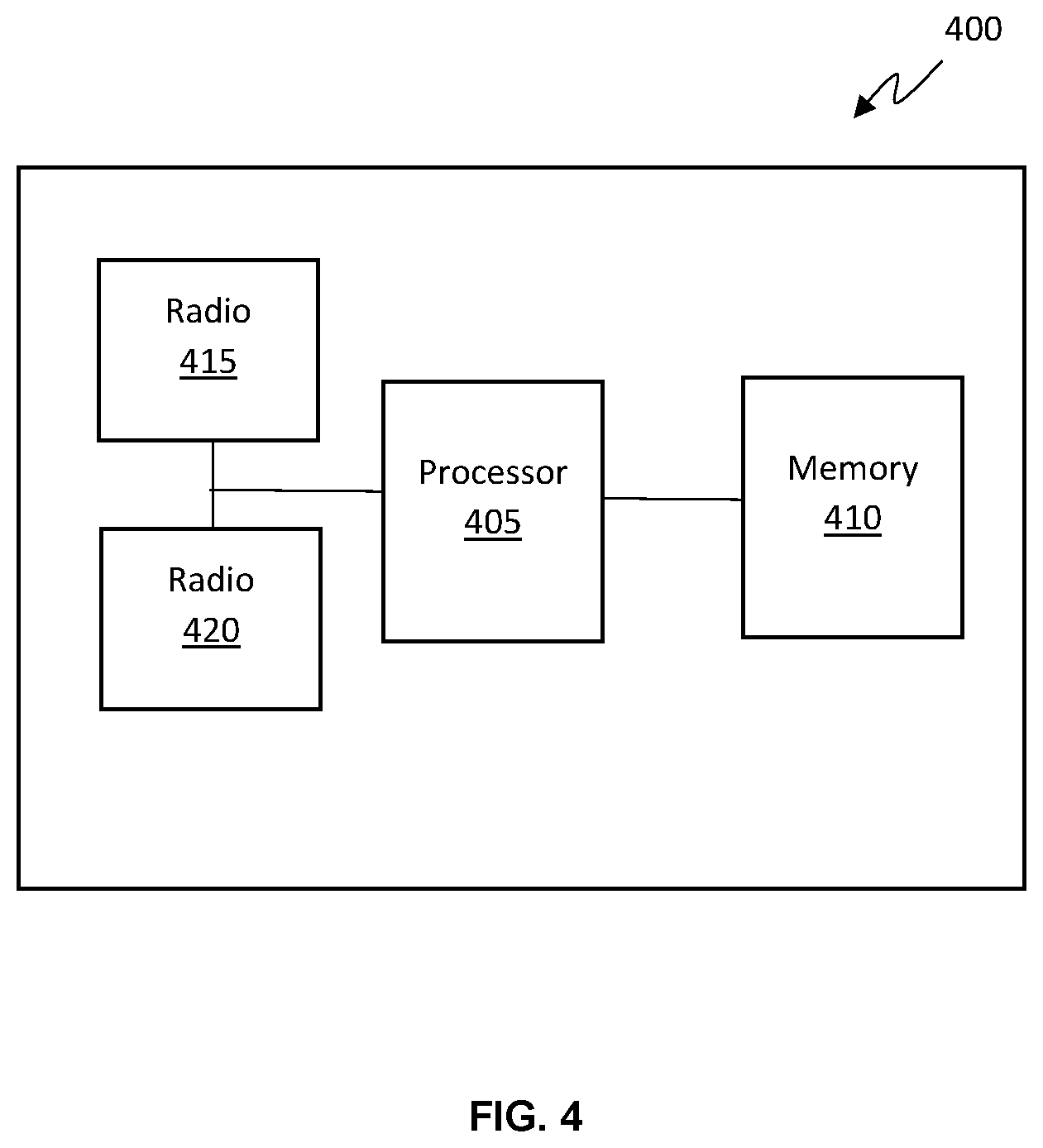 Patent US12414149 Figure 4 – Prioritized service period for time sensitive transmissions