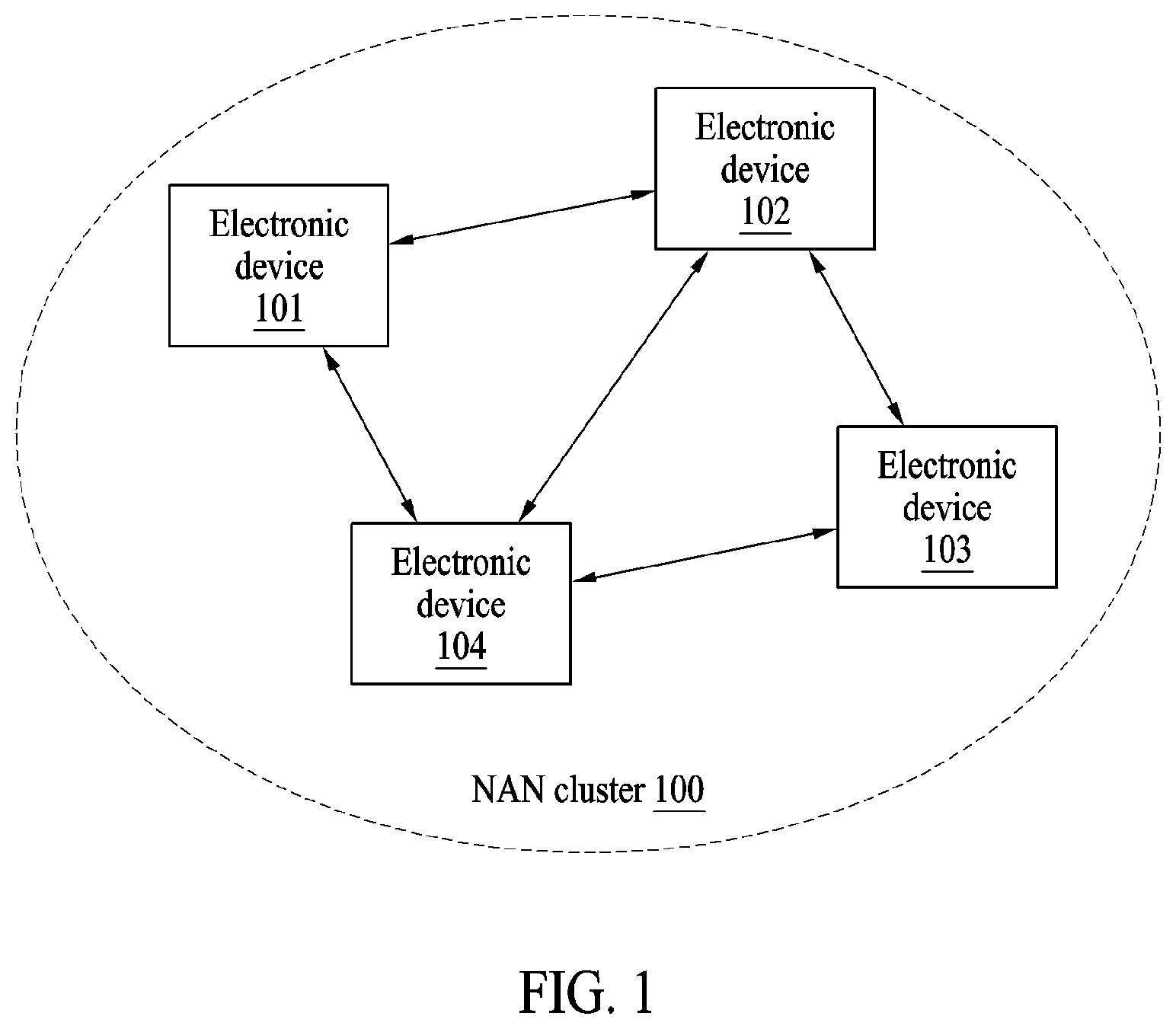 Patent US12414150 Figure 1 – Electronic device and method for scheduling of data link