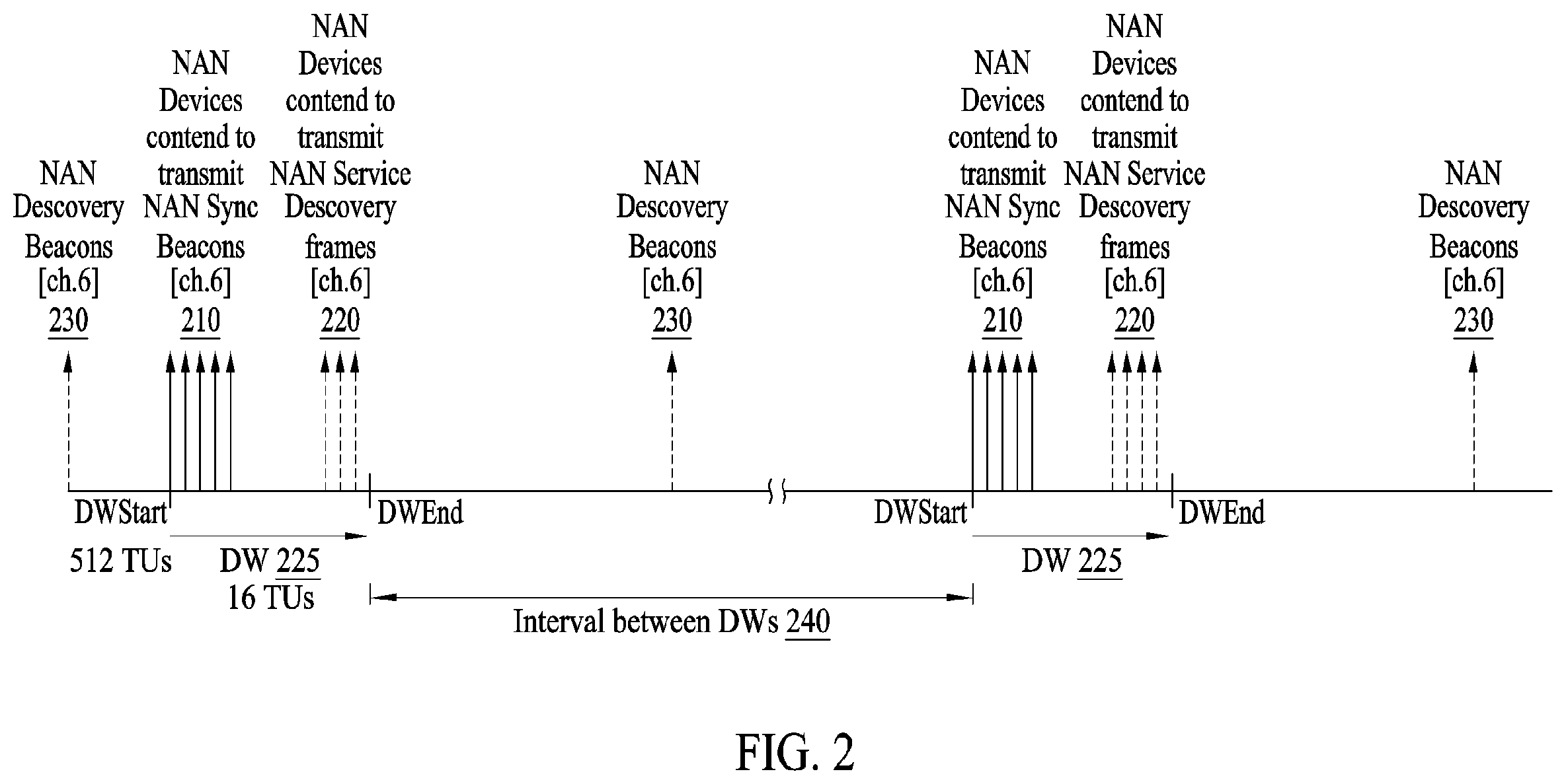 Patent US12414150 Figure 2 – Electronic device and method for scheduling of data link