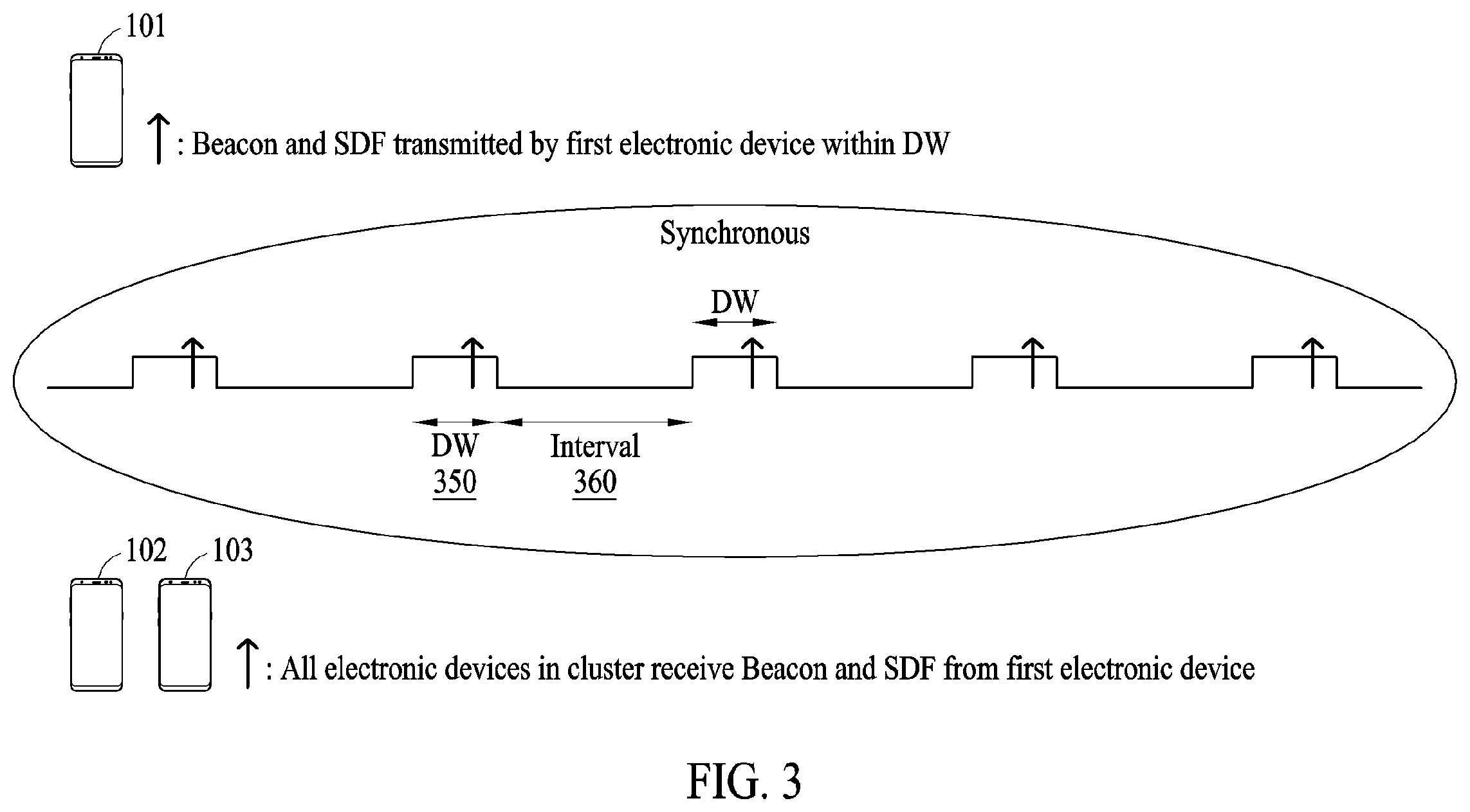 Patent US12414150 Figure 3 – Electronic device and method for scheduling of data link