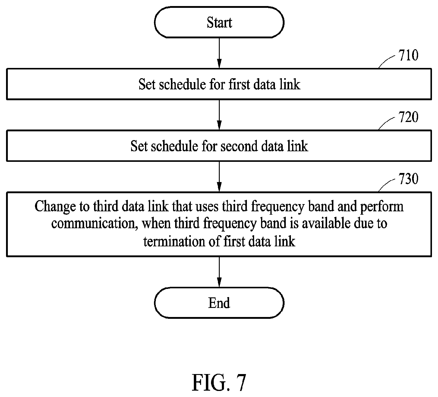 Patent US12414150 Figure 6 – Electronic device and method for scheduling of data link