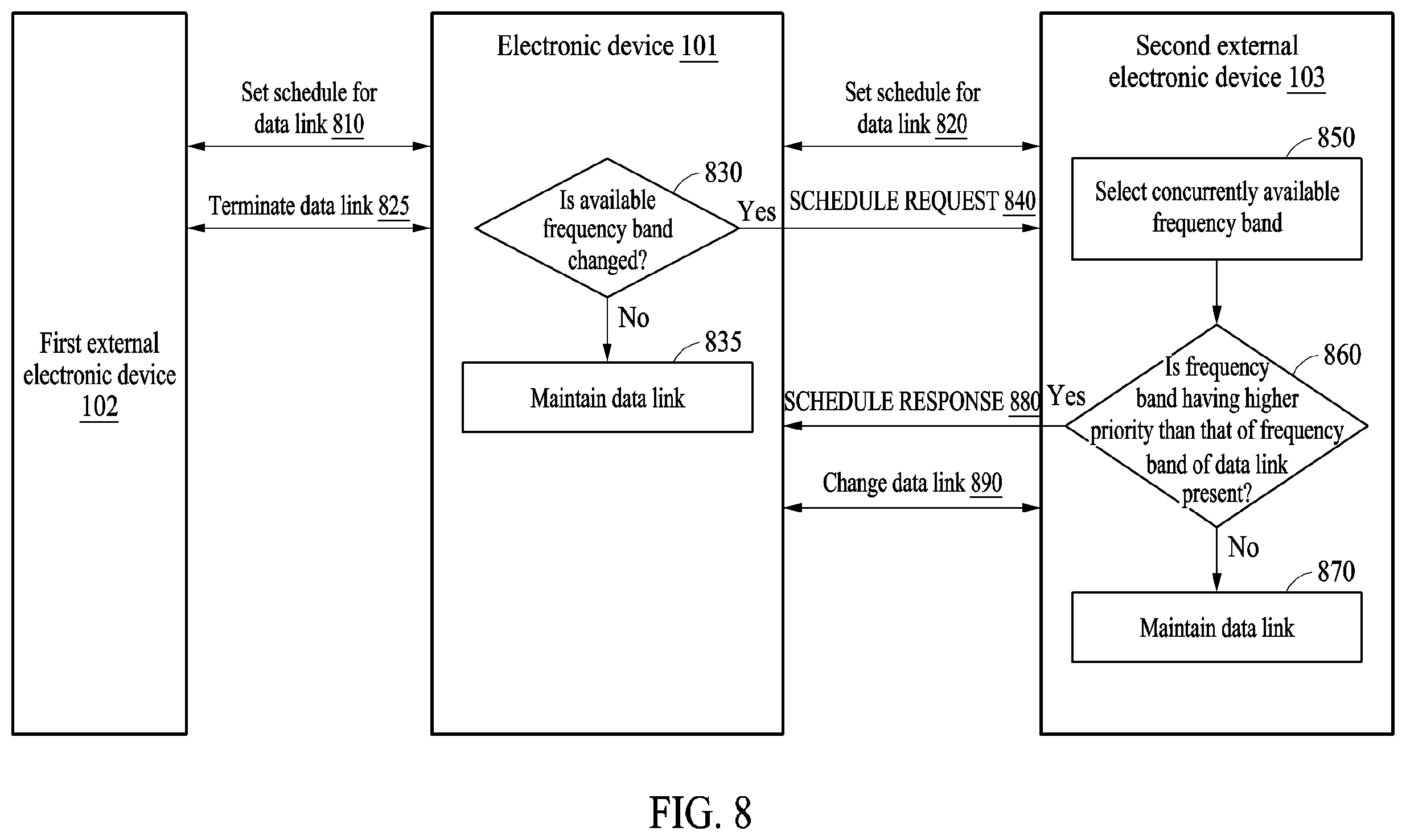 Patent US12414150 Figure 7 – Electronic device and method for scheduling of data link