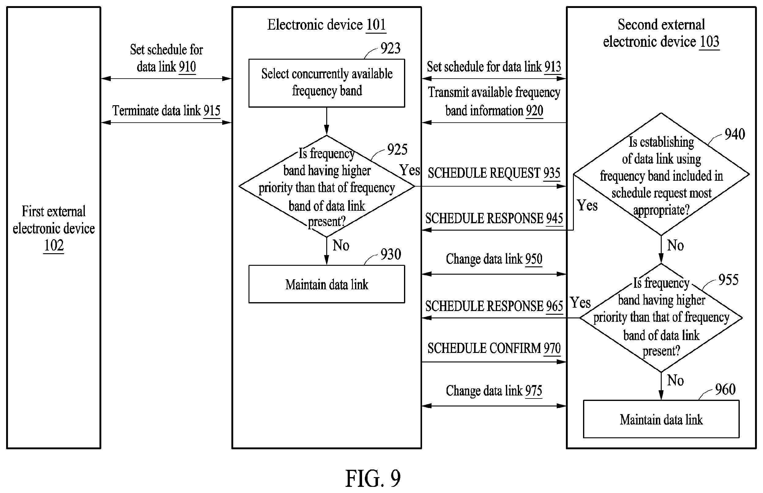 Patent US12414150 Figure 8 – Electronic device and method for scheduling of data link