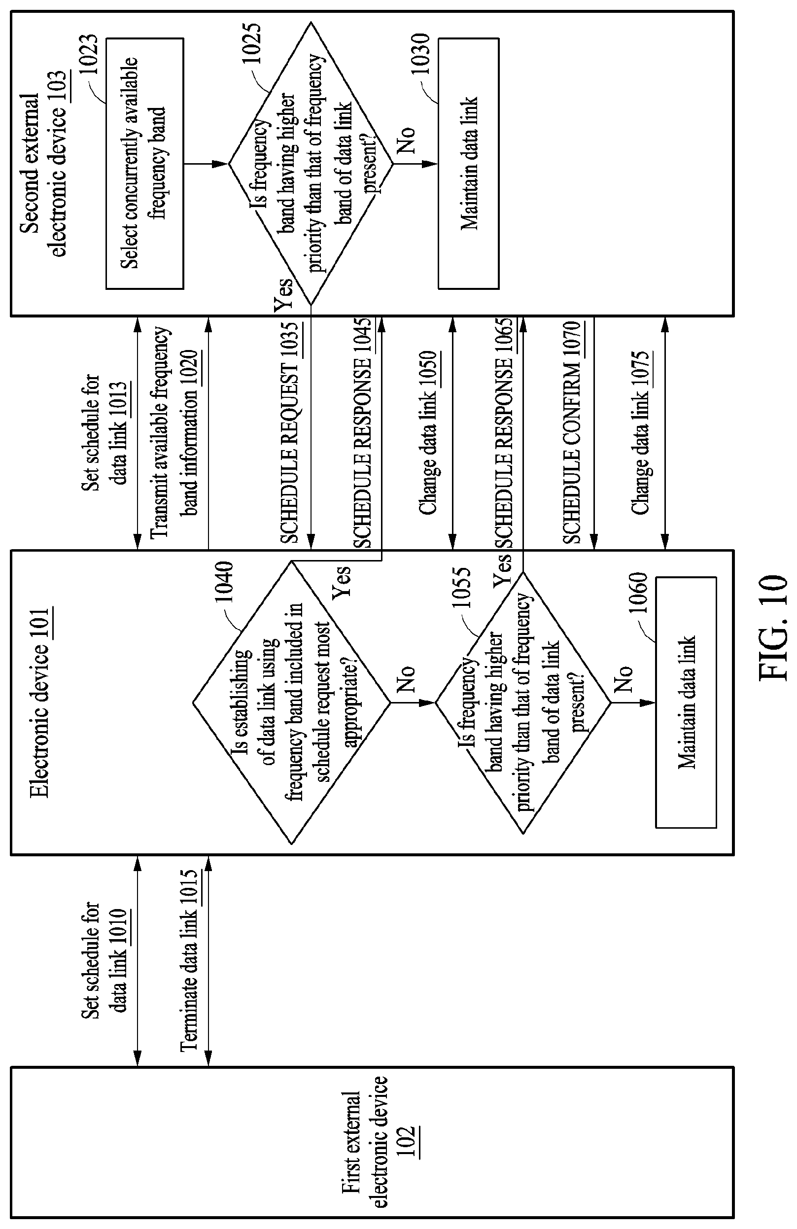 Patent US12414150 Figure 9 – Electronic device and method for scheduling of data link