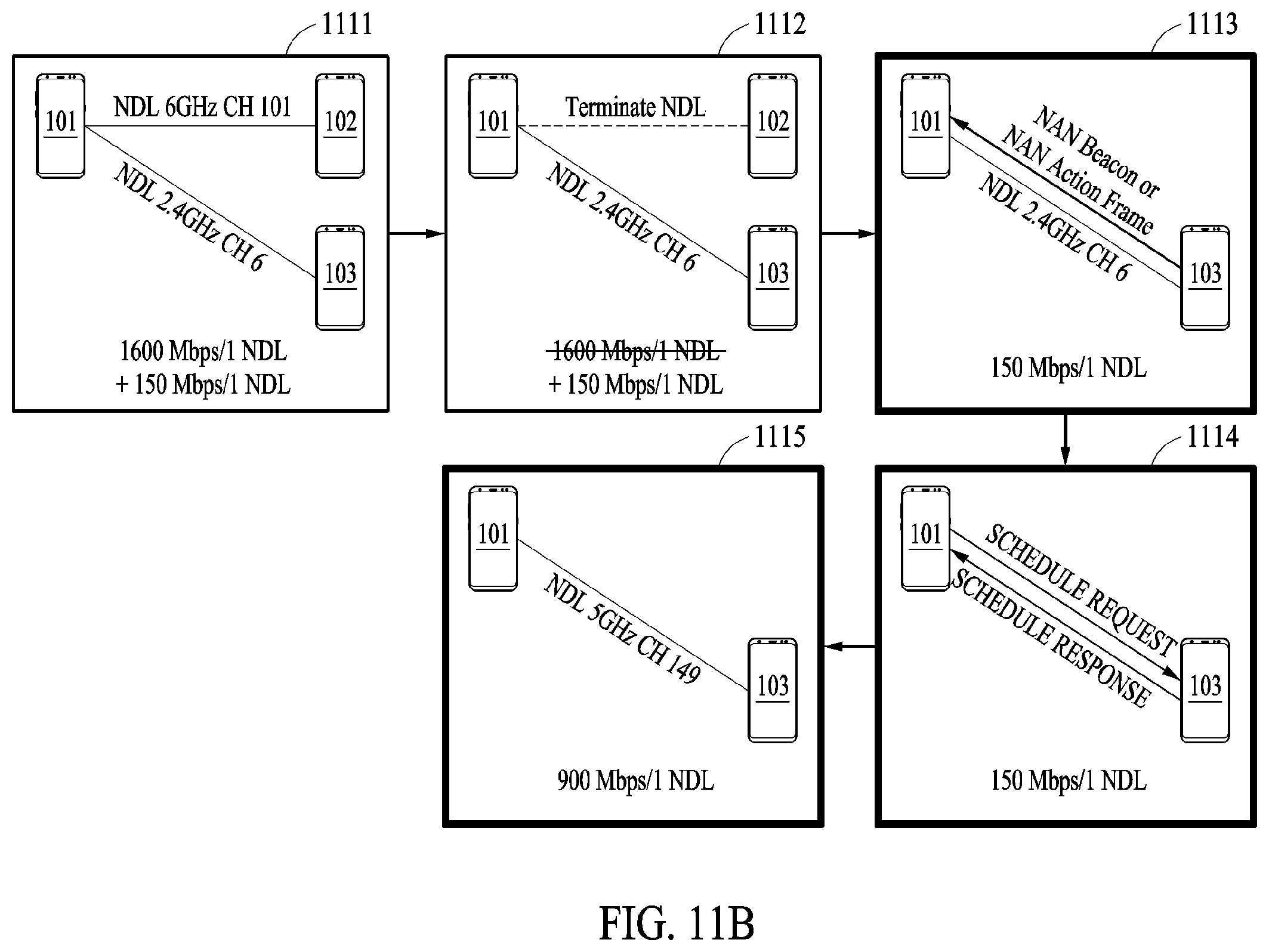 Patent US12414150 Figure 11 – Electronic device and method for scheduling of data link