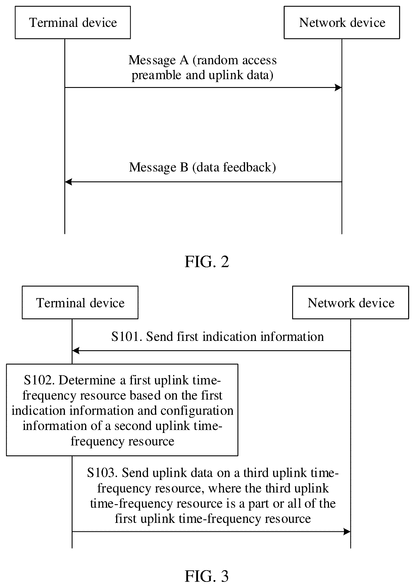 Patent US12414152 Figure 2 – Uplink data transmission method and apparatus