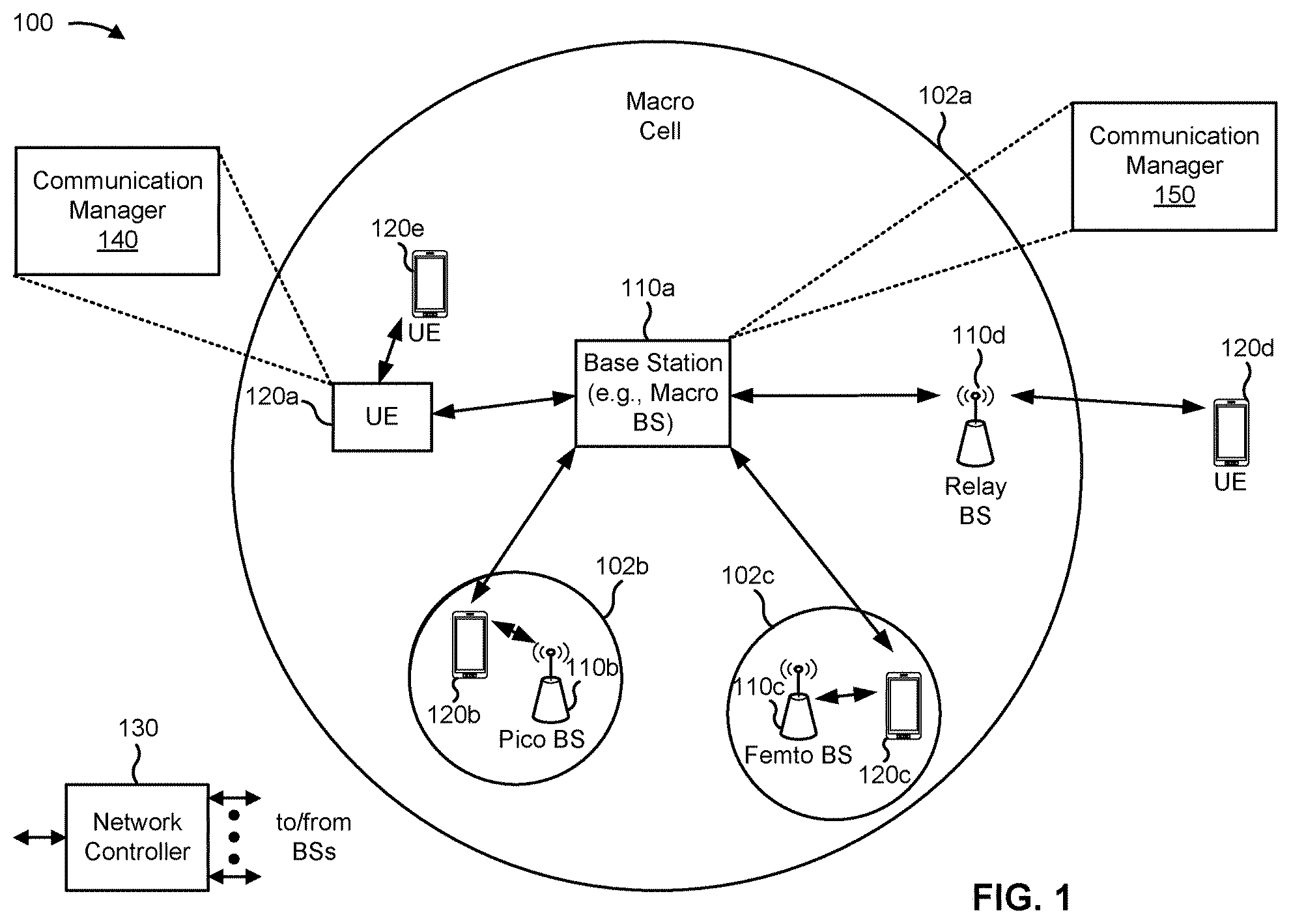 Patent US12414153 Figure 1 – Invoking an activity state of a radio resource control connection setup message monitoring procedure