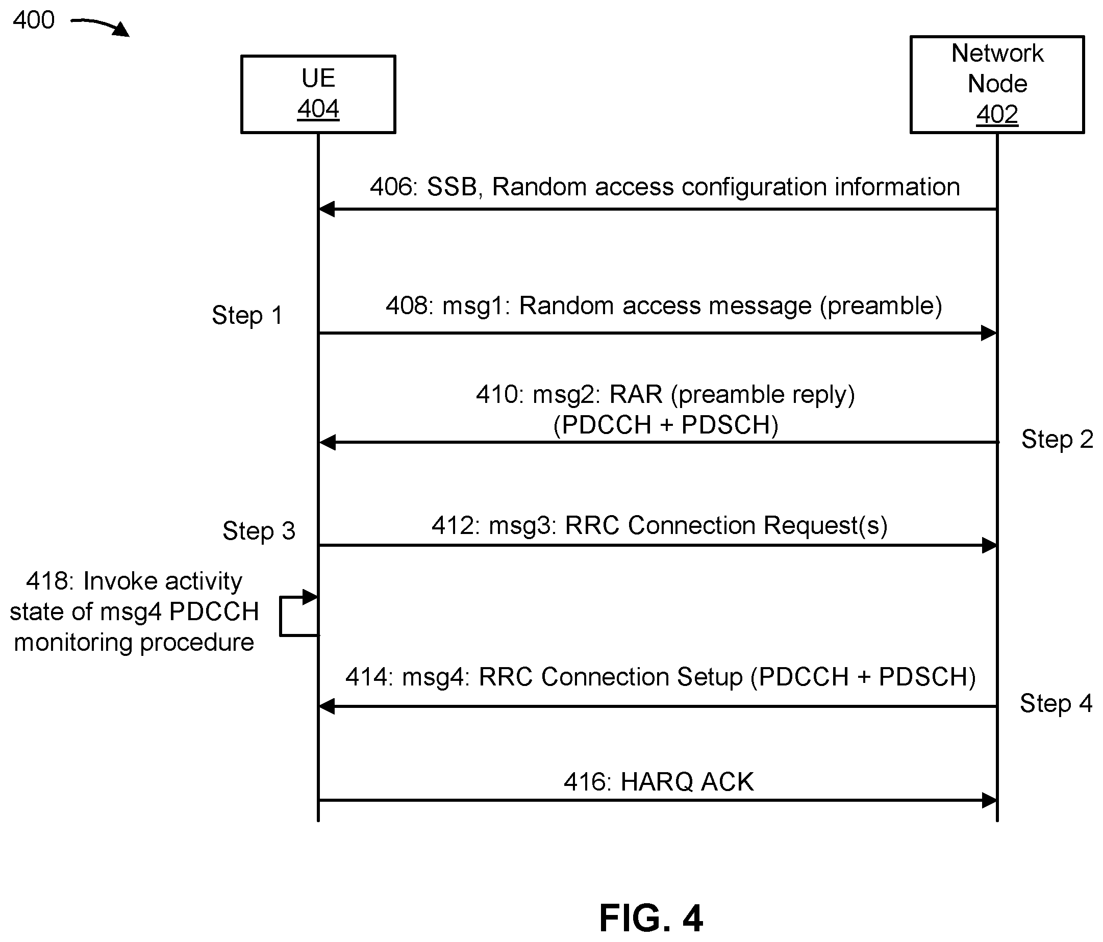 Patent US12414153 Figure 4 – Invoking an activity state of a radio resource control connection setup message monitoring procedure