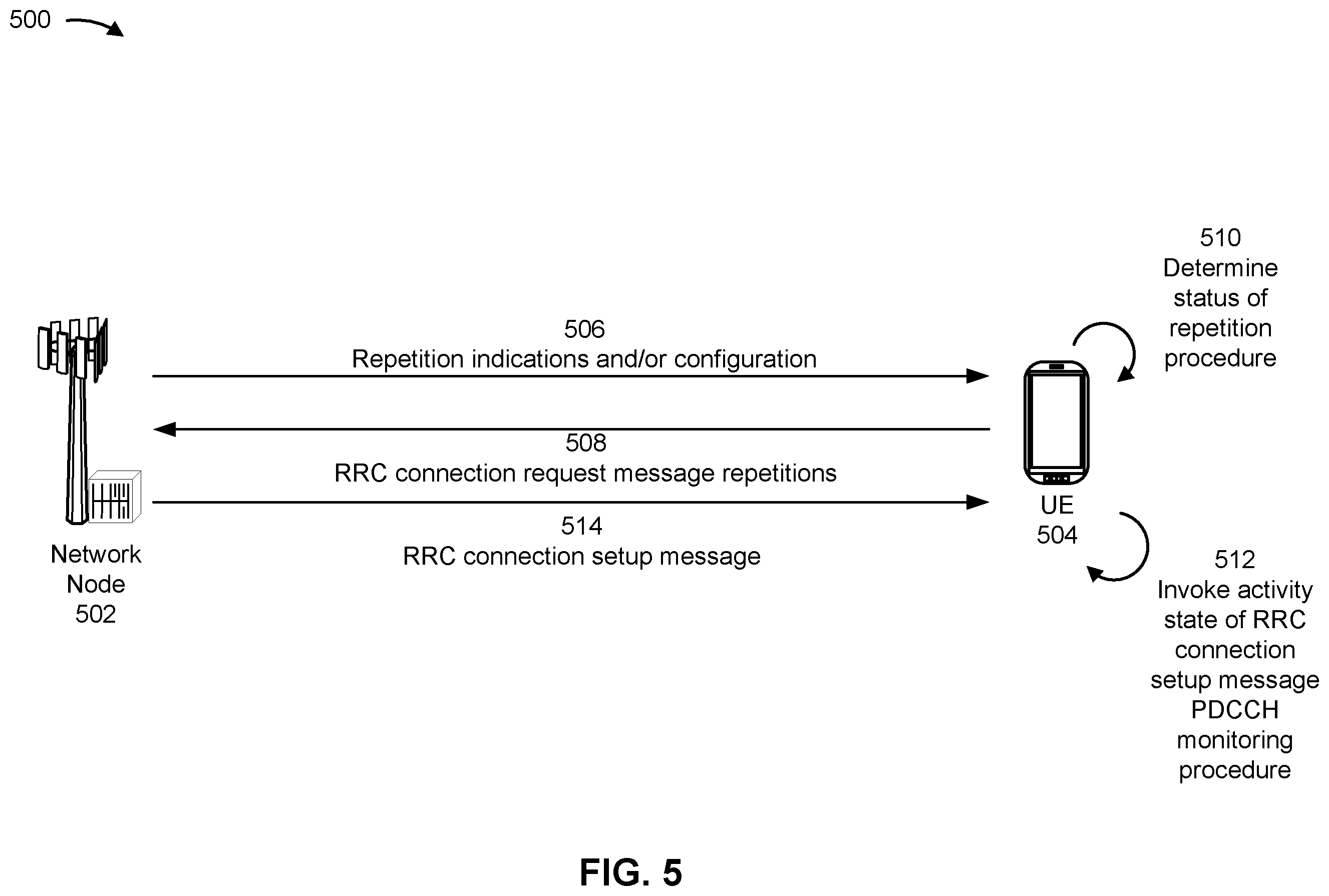 Patent US12414153 Figure 5 – Invoking an activity state of a radio resource control connection setup message monitoring procedure