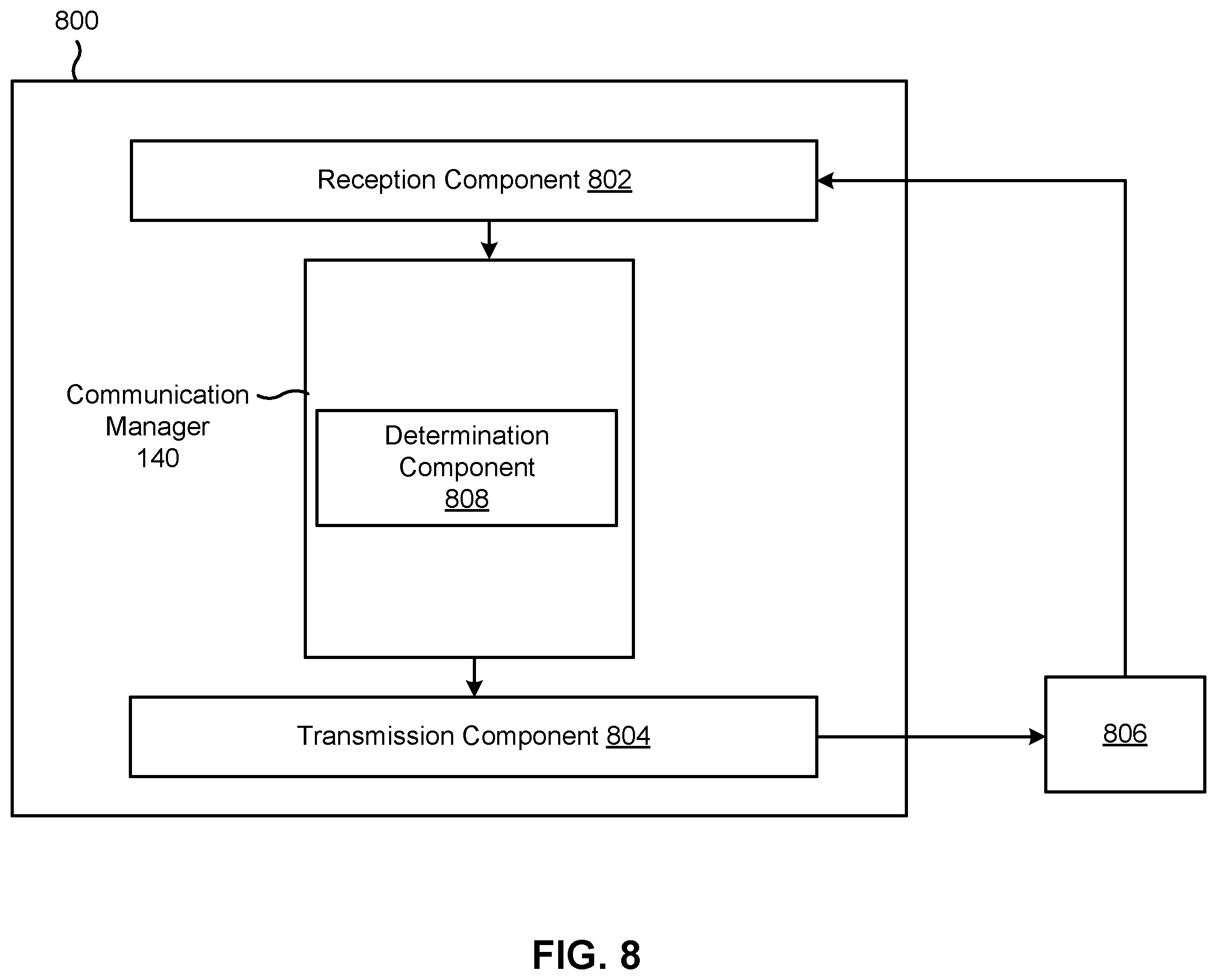 Patent US12414153 Figure 8 – Invoking an activity state of a radio resource control connection setup message monitoring procedure