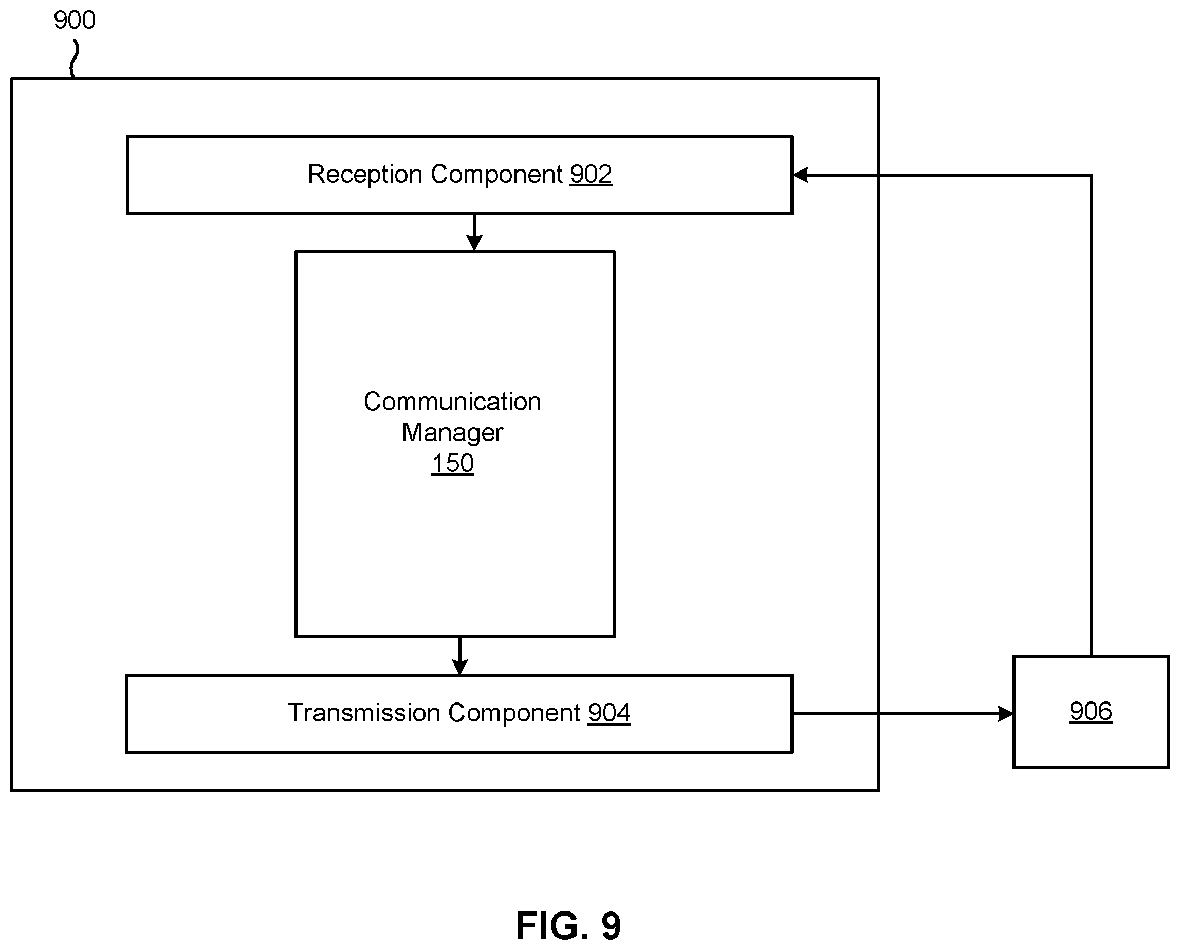 Patent US12414153 Figure 9 – Invoking an activity state of a radio resource control connection setup message monitoring procedure
