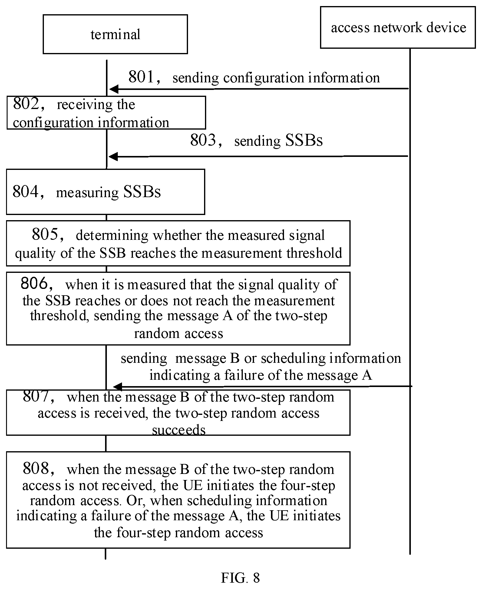 Patent US12414164 Figure 5 – Random access method, device, and medium