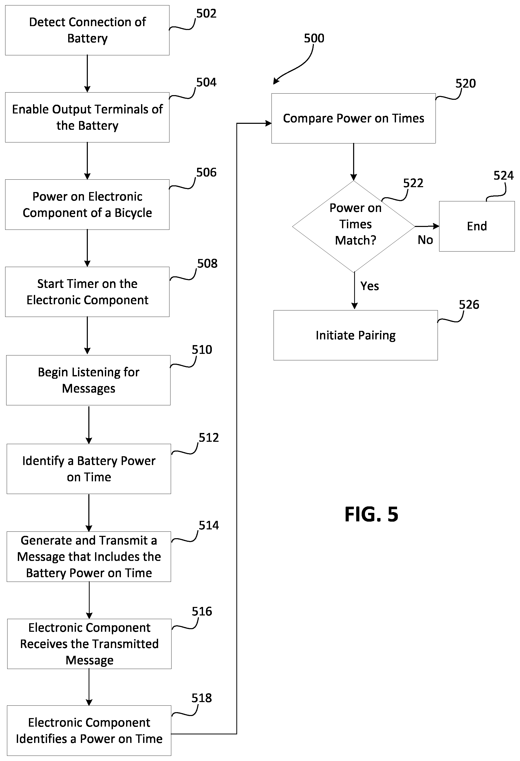 Patent US12414170 Figure 5 – Power on pairing for electronic components of a bicycle