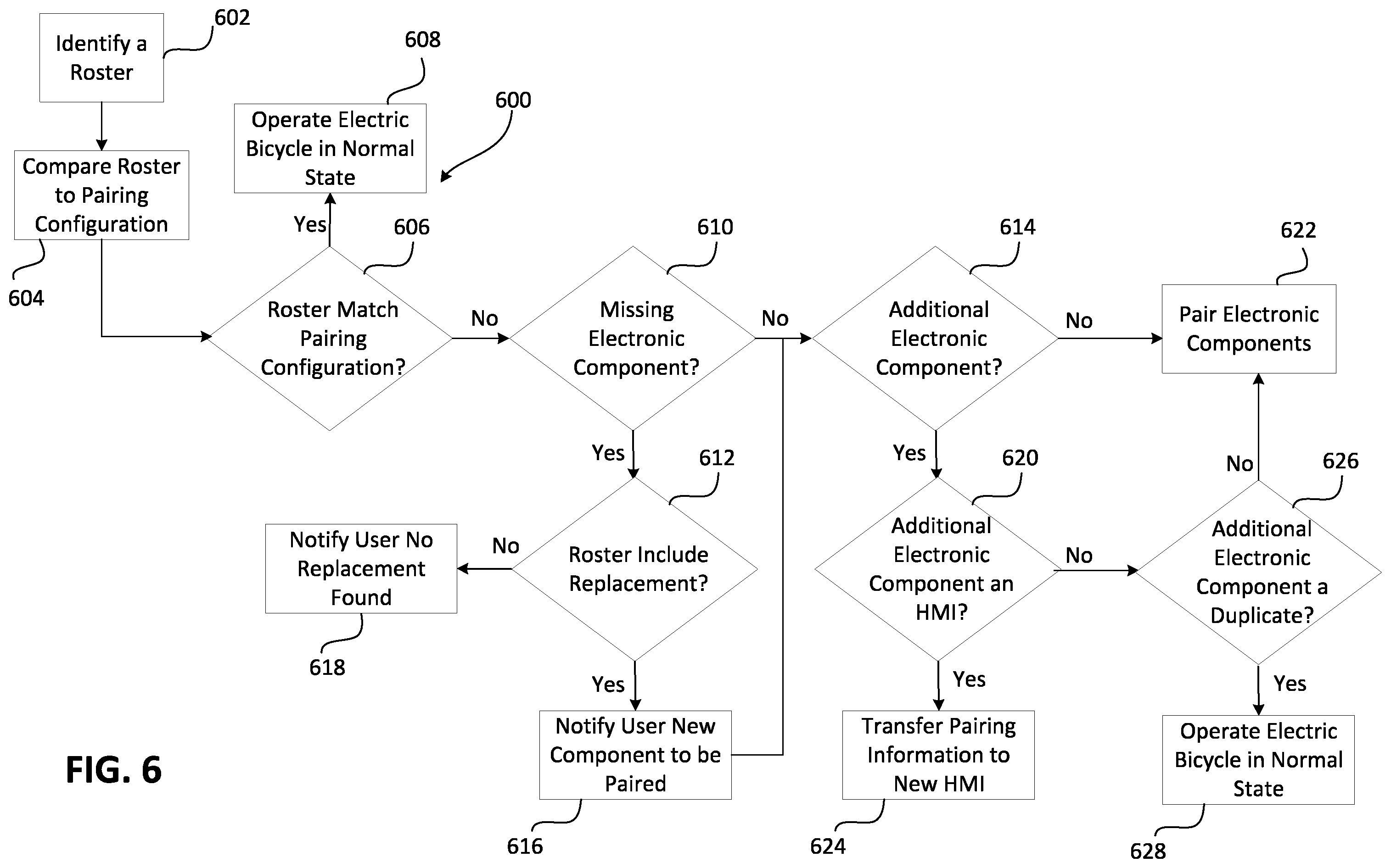 Patent US12414170 Figure 6 – Power on pairing for electronic components of a bicycle