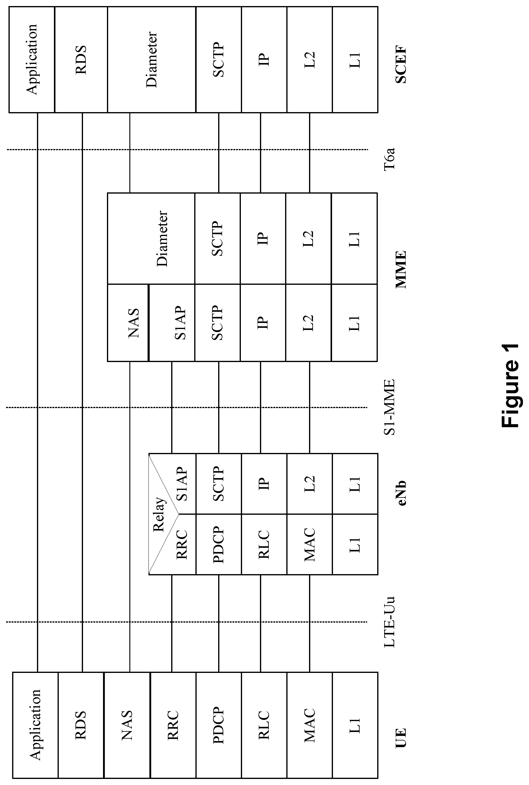 Patent US12414172 — Port management for Reliable Data Service (RDS) protocol — Figure 1