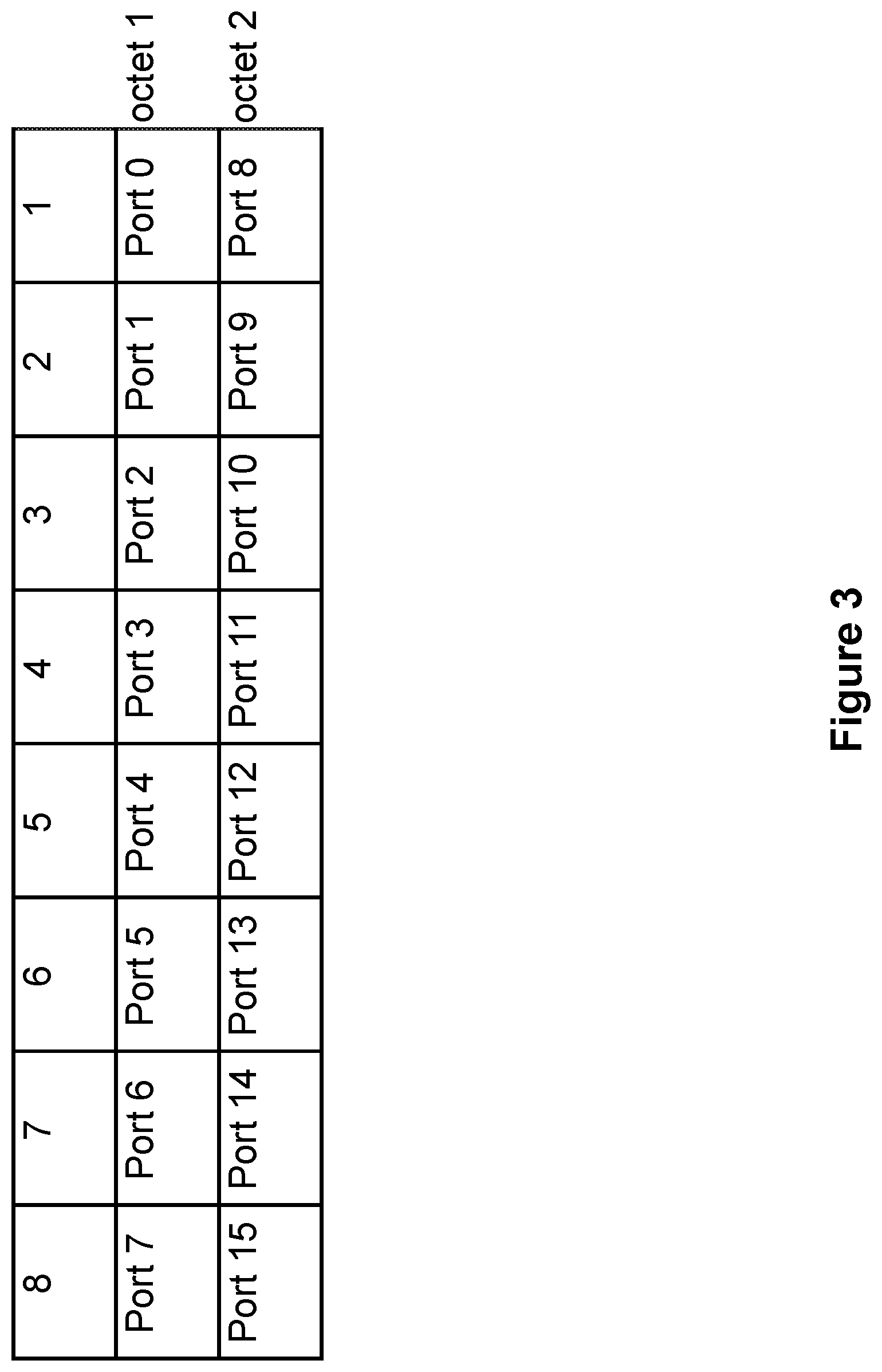 Patent US12414172 Figure 3 – Port management for Reliable Data Service (RDS) protocol