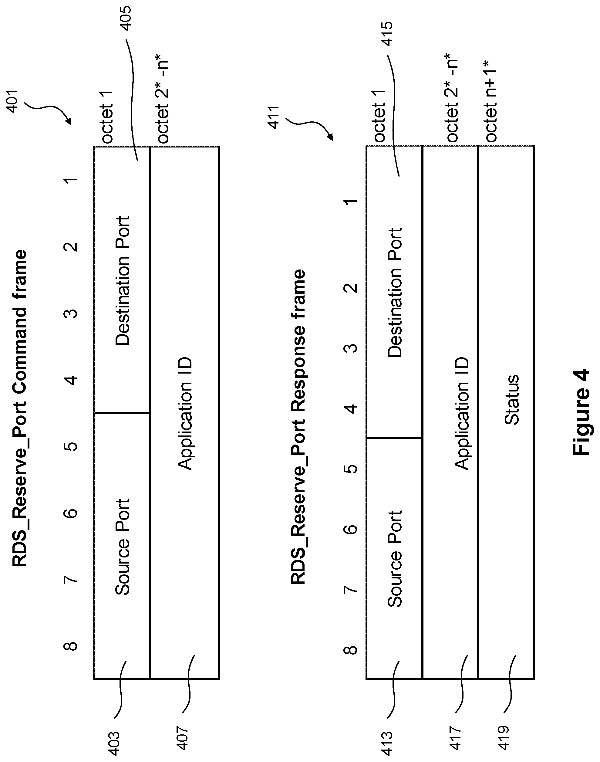 Patent US12414172 Figure 4 – Port management for Reliable Data Service (RDS) protocol