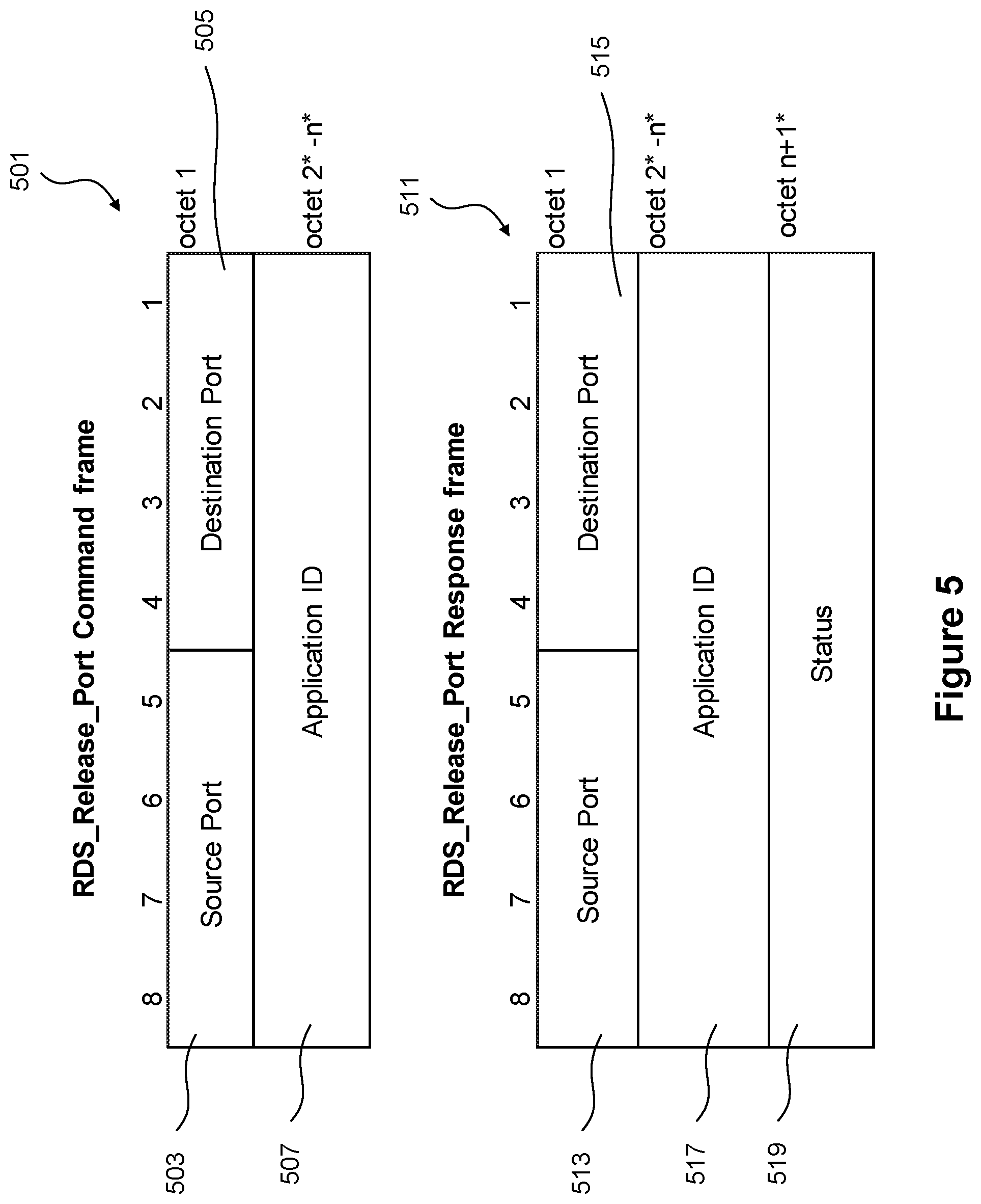 Patent US12414172 Figure 5 – Port management for Reliable Data Service (RDS) protocol