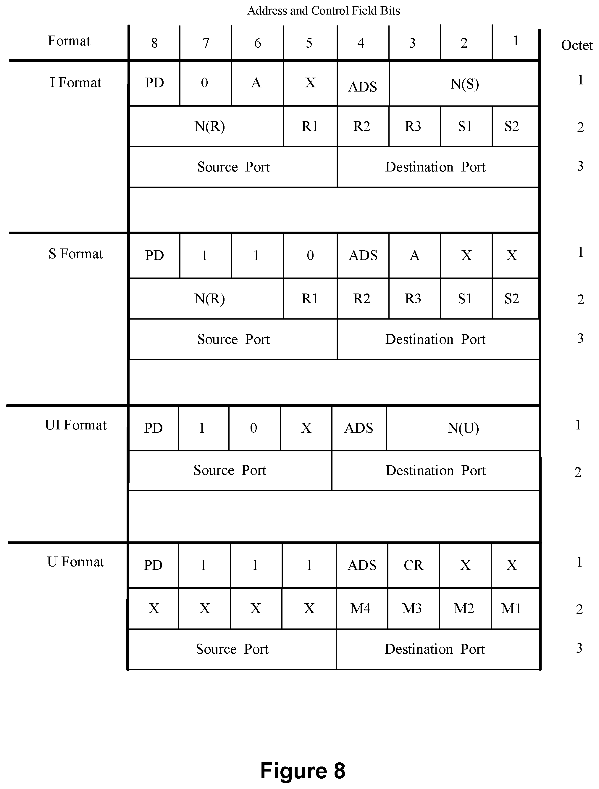 Patent US12414172 Figure 8 – Port management for Reliable Data Service (RDS) protocol