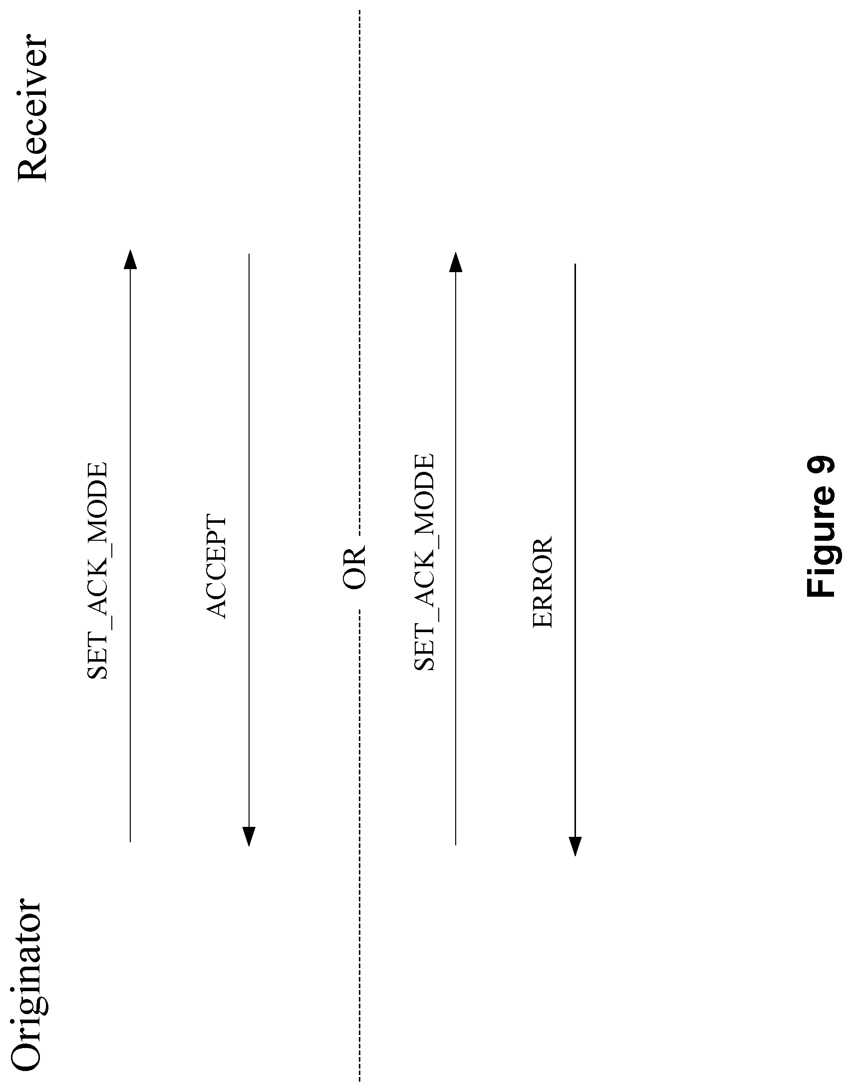 Patent US12414172 Figure 9 – Port management for Reliable Data Service (RDS) protocol