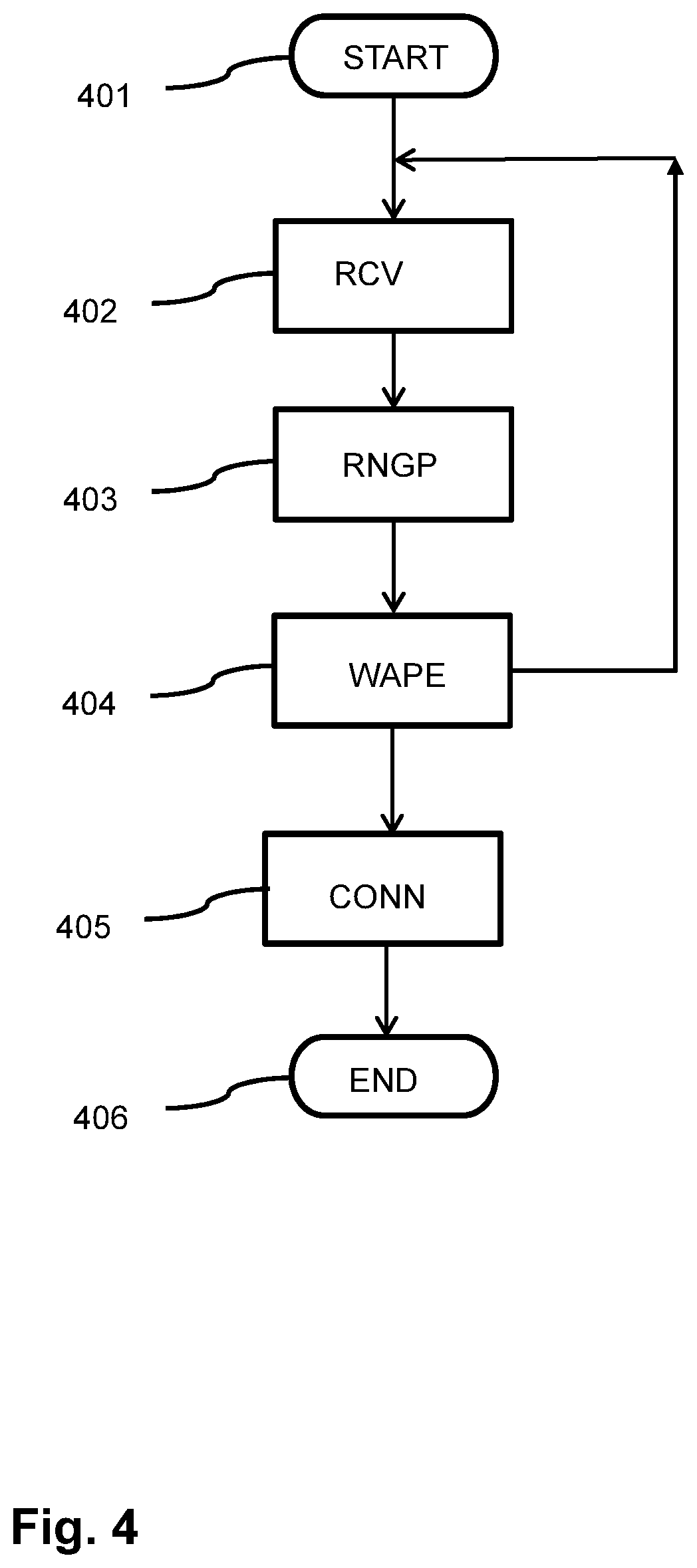 Patent US12414174 Figure 4 – Wireless communication system
