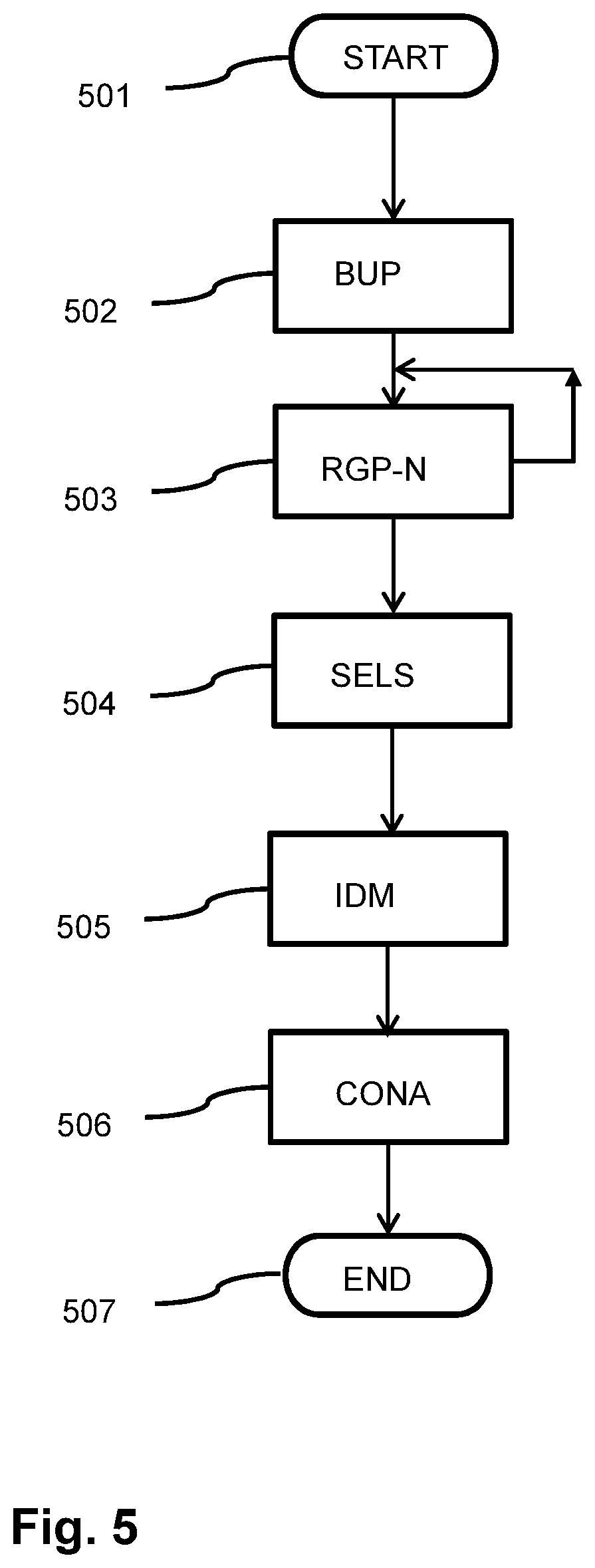 Patent US12414174 Figure 5 – Wireless communication system
