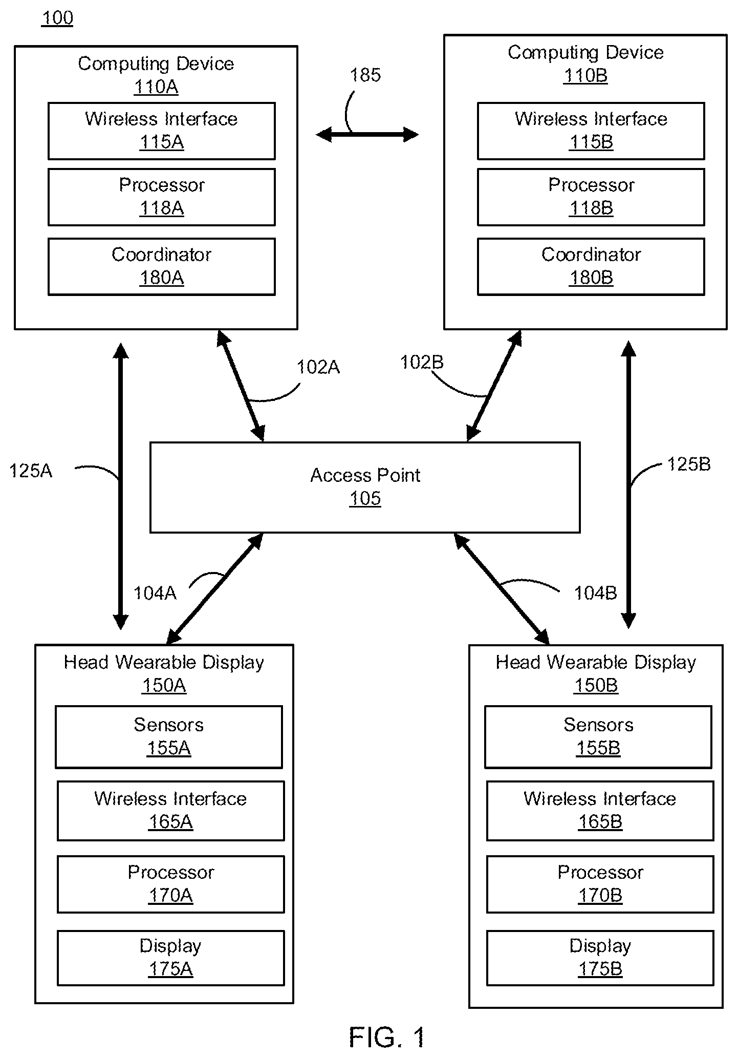 Patent US12414176 Figure 1 – Subgroup wireless operations on dynamic frequency selection (DFS) channels