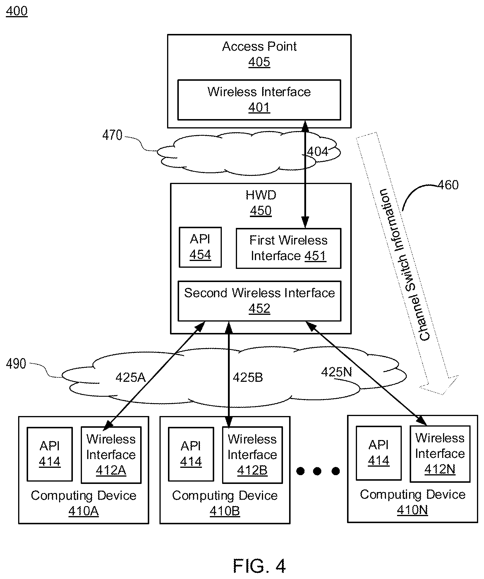 Patent US12414176 Figure 4 – Subgroup wireless operations on dynamic frequency selection (DFS) channels