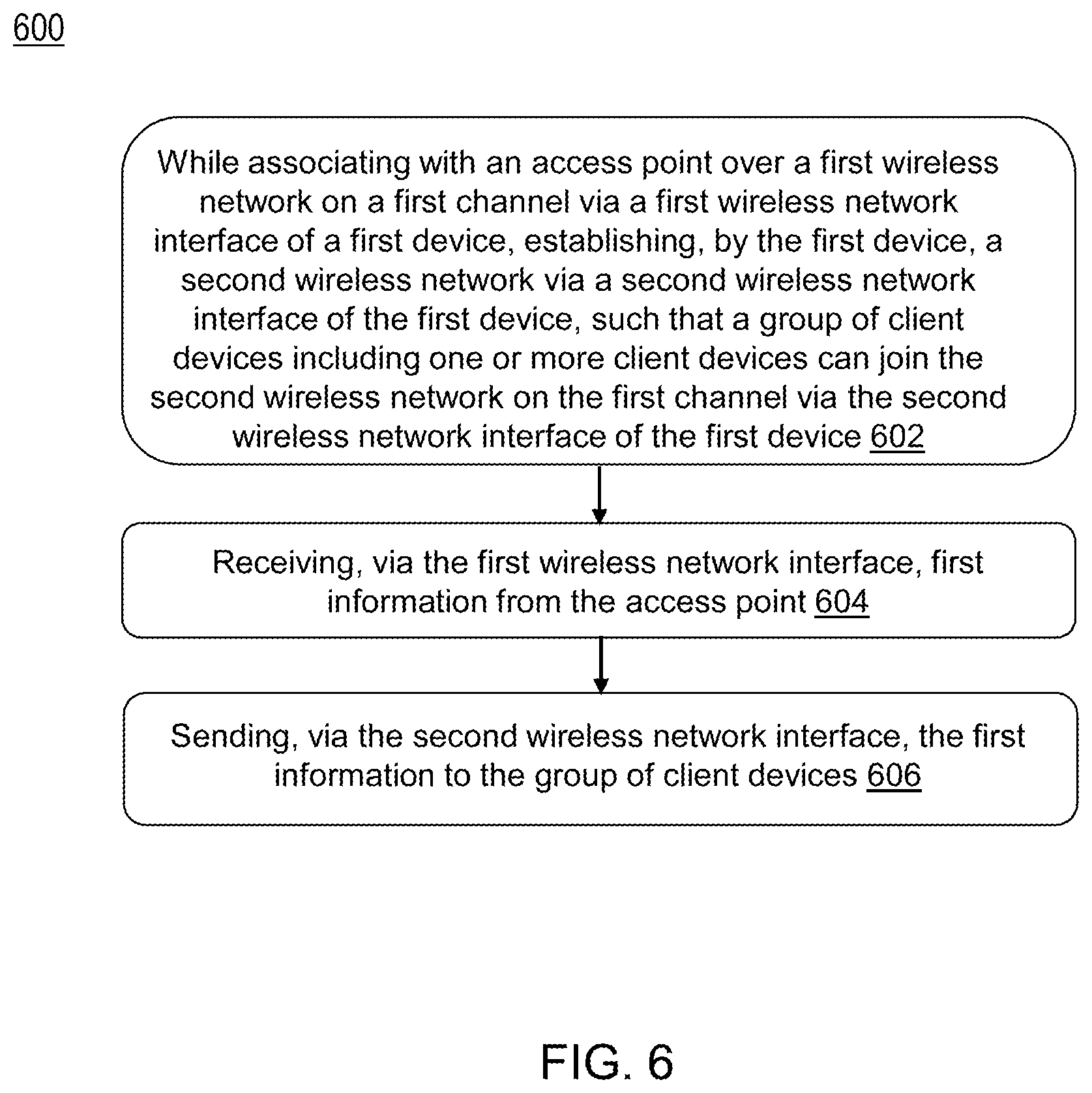 Patent US12414176 Figure 6 – Subgroup wireless operations on dynamic frequency selection (DFS) channels
