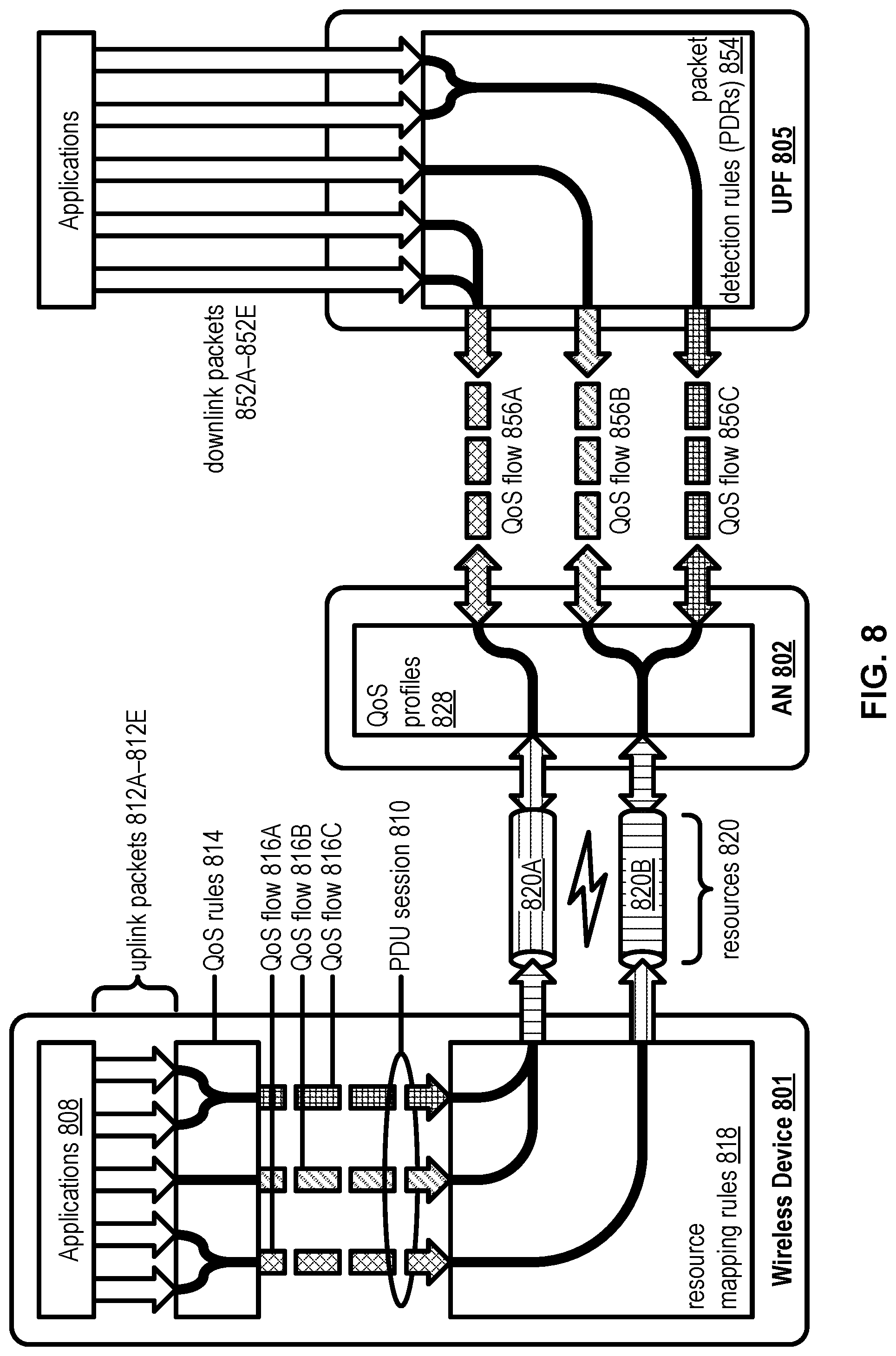 Patent US12414177 Figure 8 – Multiple access