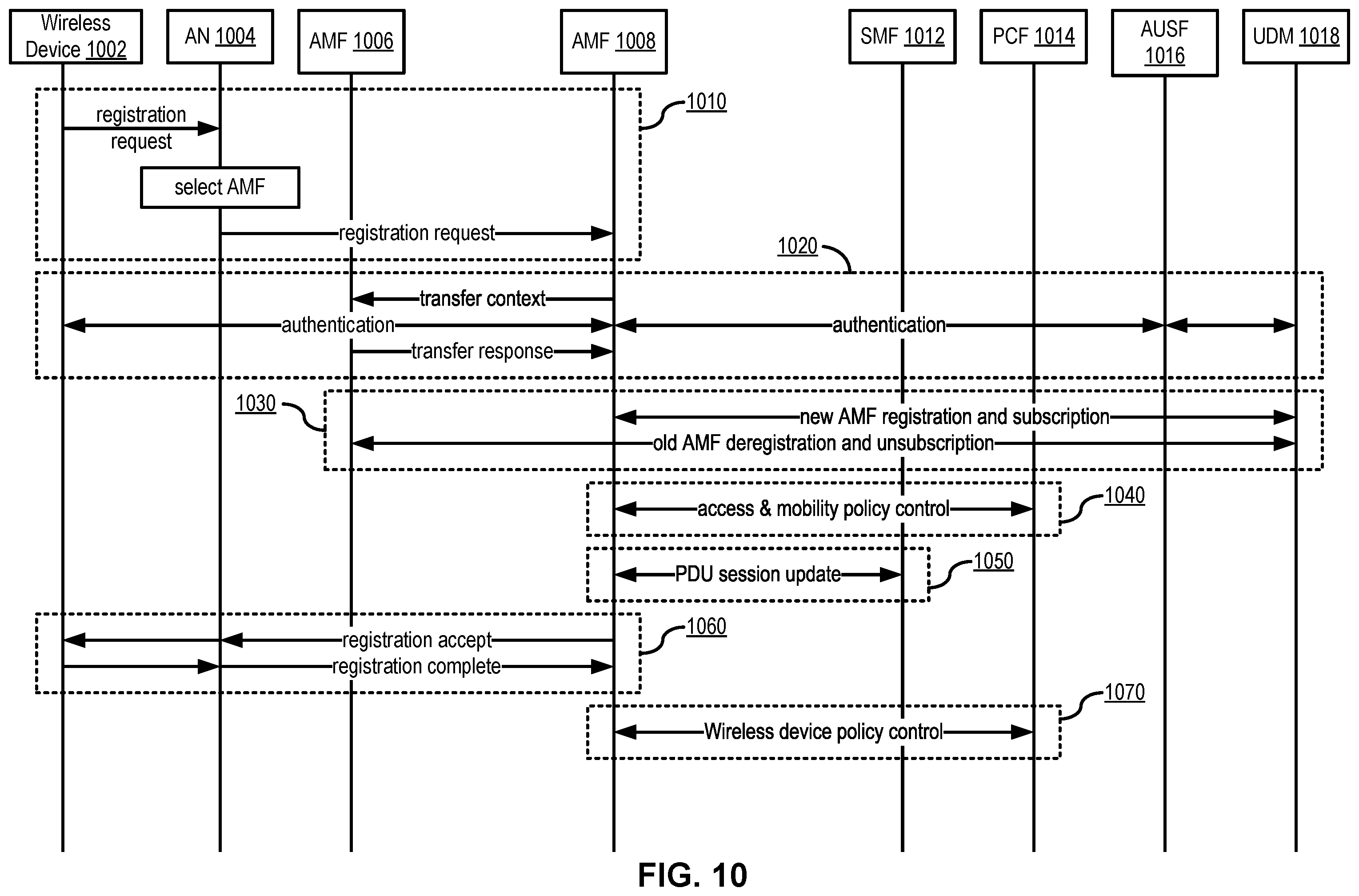 Patent US12414177 Figure 10 – Multiple access