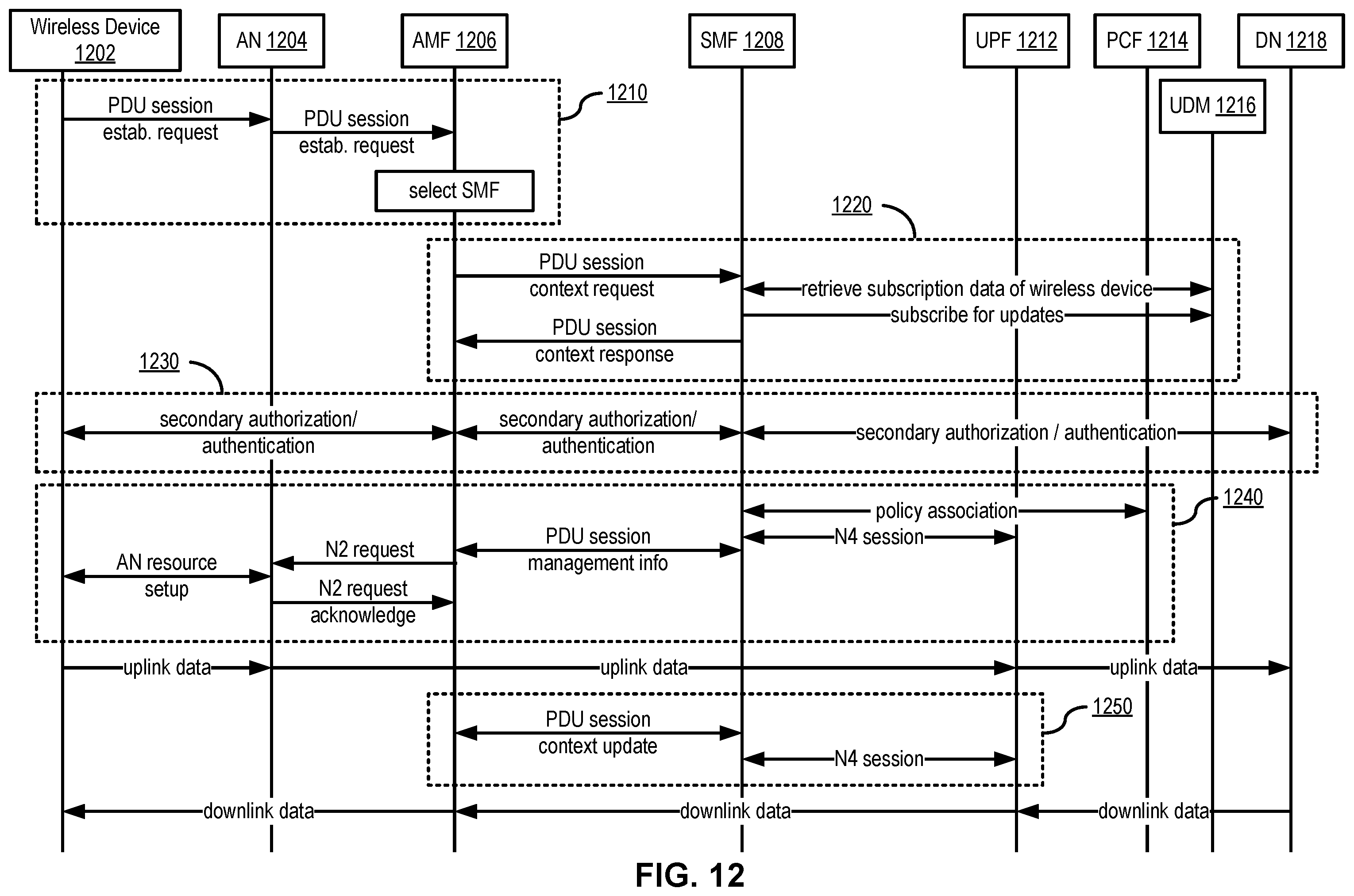 Patent US12414177 Figure 12 – Multiple access