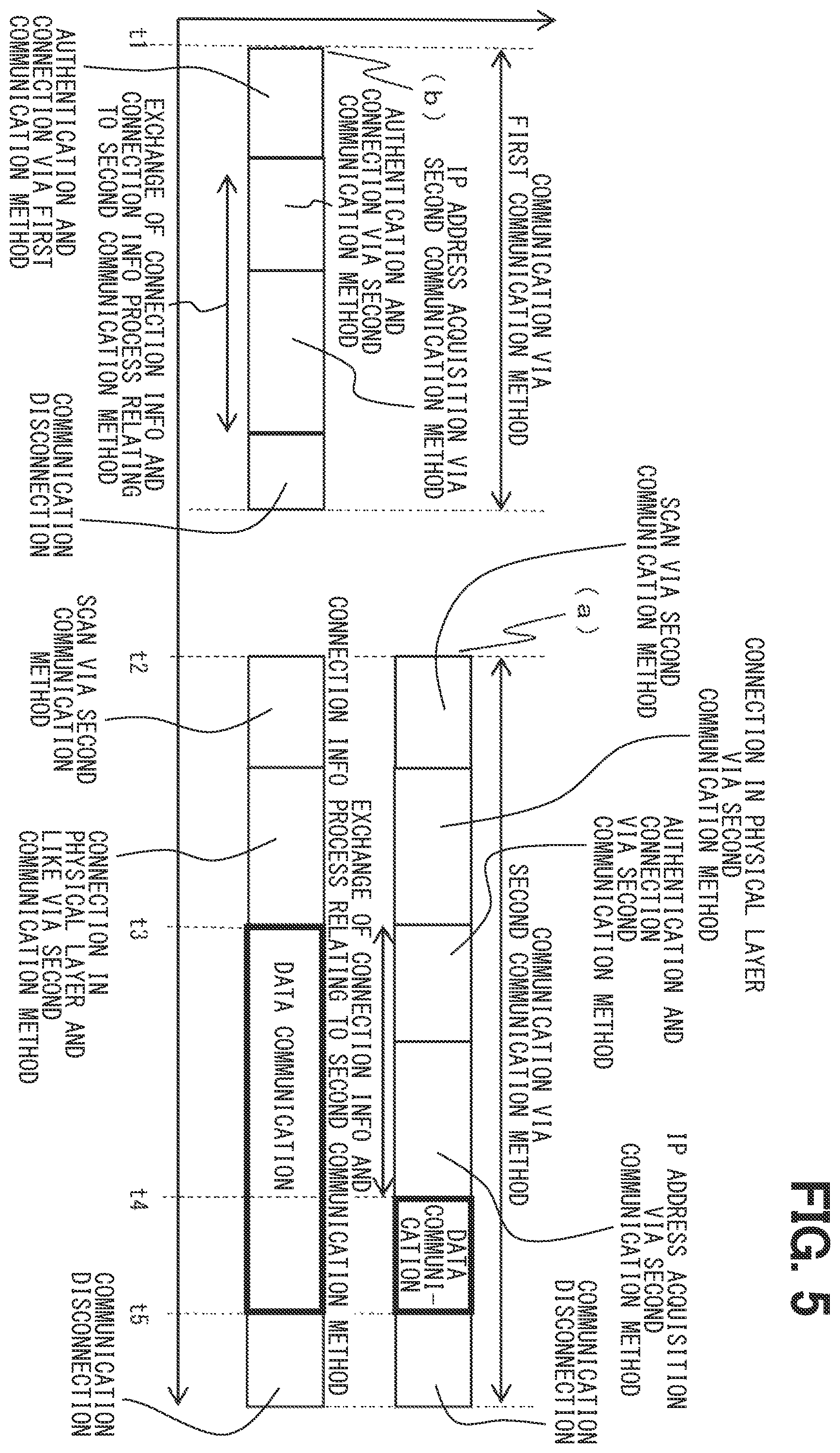 Patent US12414182 Figure 5 – Communication terminal device, communication method and communication program product