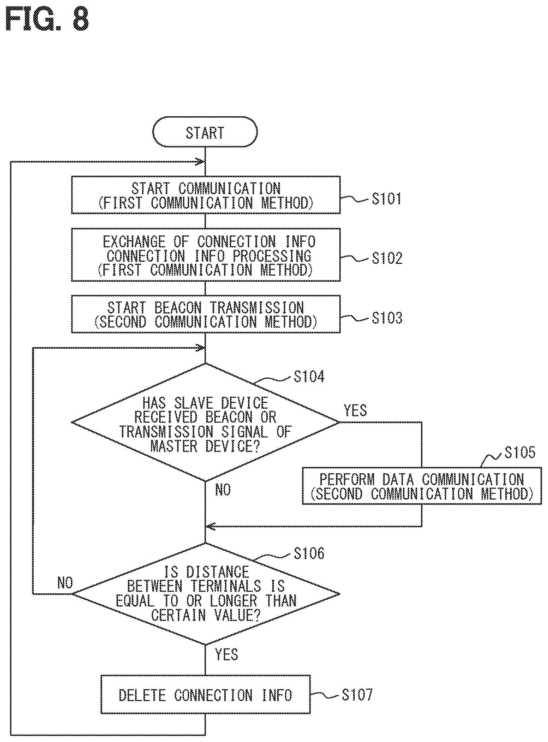 Patent US12414182 Figure 8 – Communication terminal device, communication method and communication program product