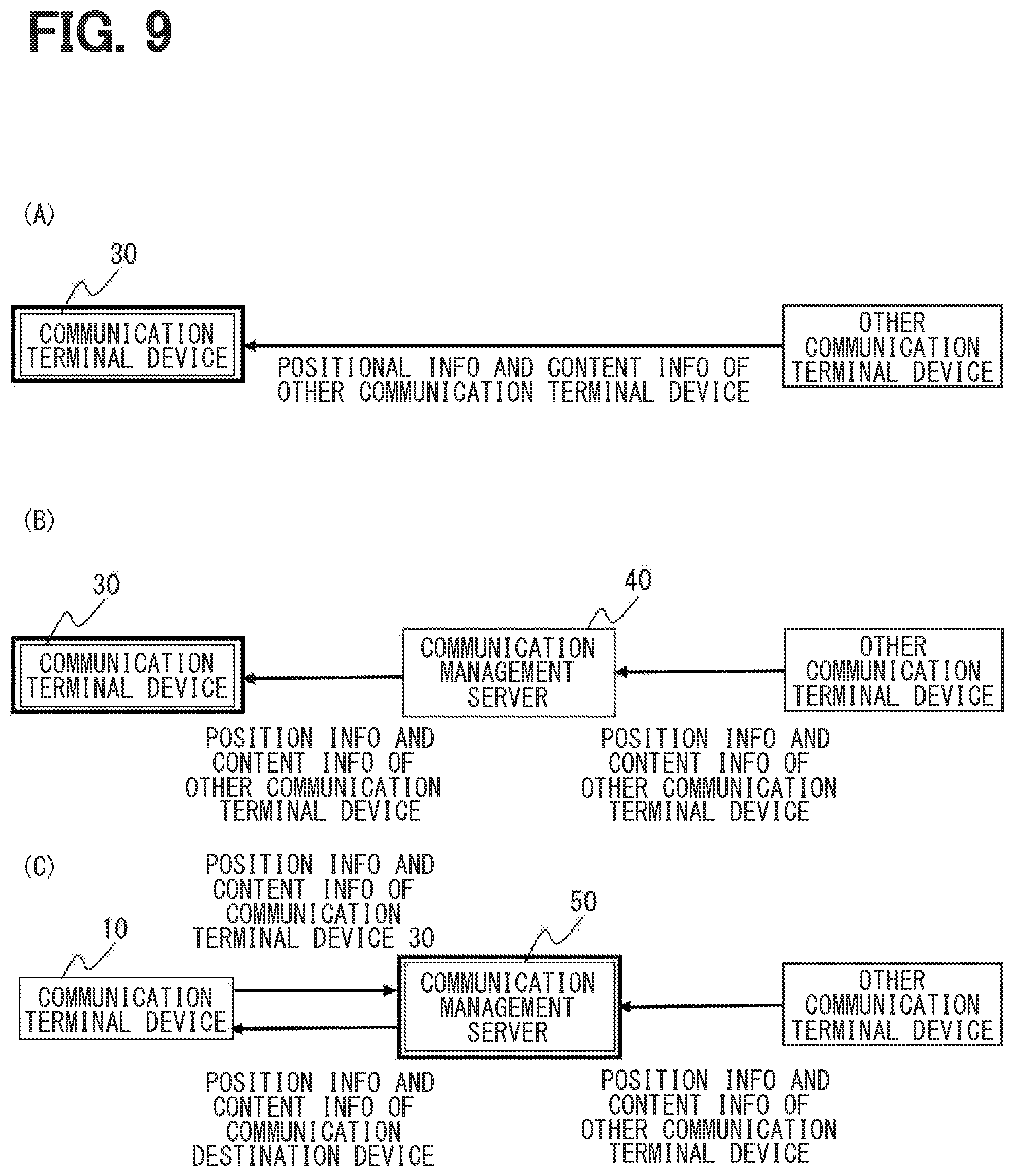 Patent US12414182 Figure 9 – Communication terminal device, communication method and communication program product
