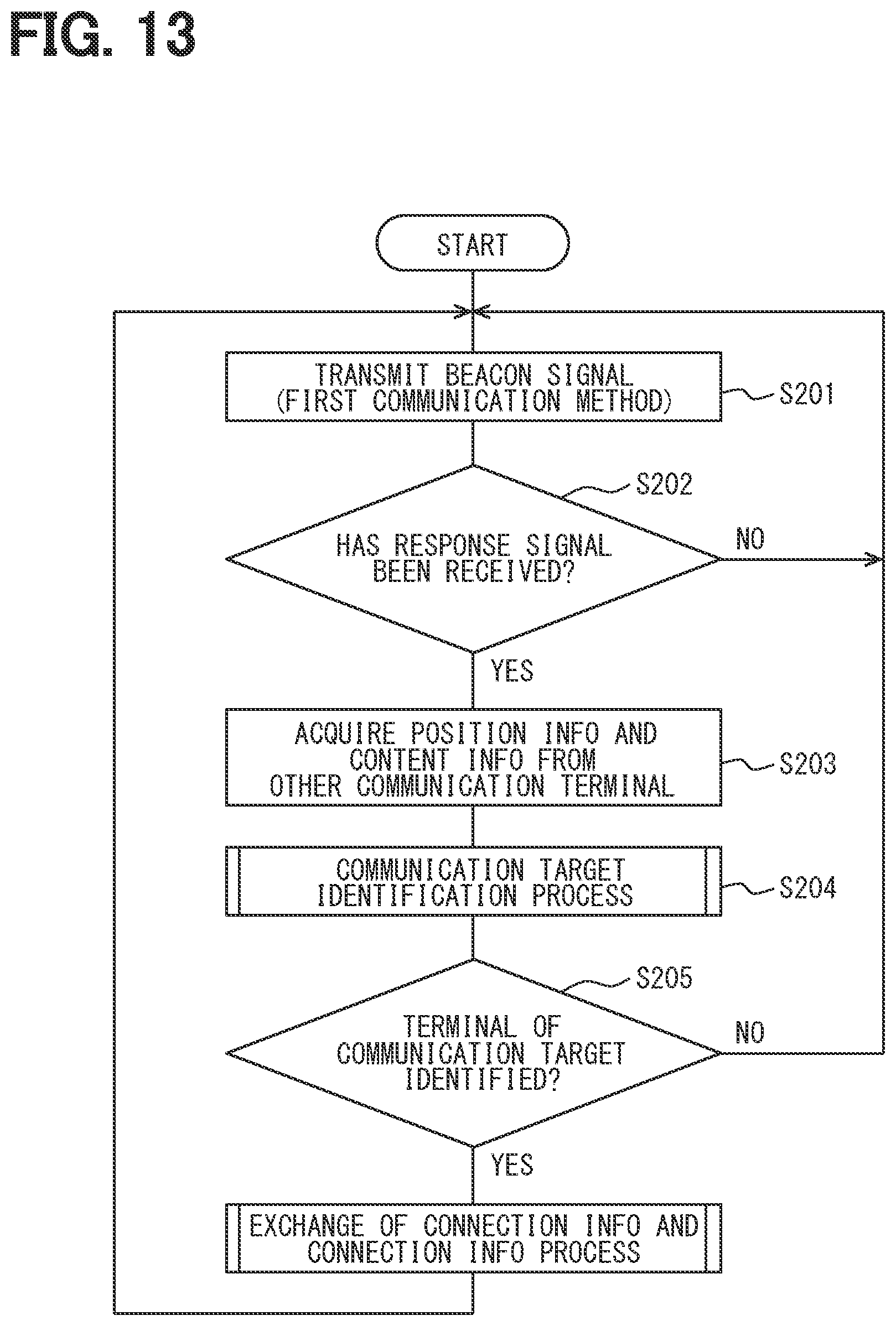 Patent US12414182 Figure 13 – Communication terminal device, communication method and communication program product