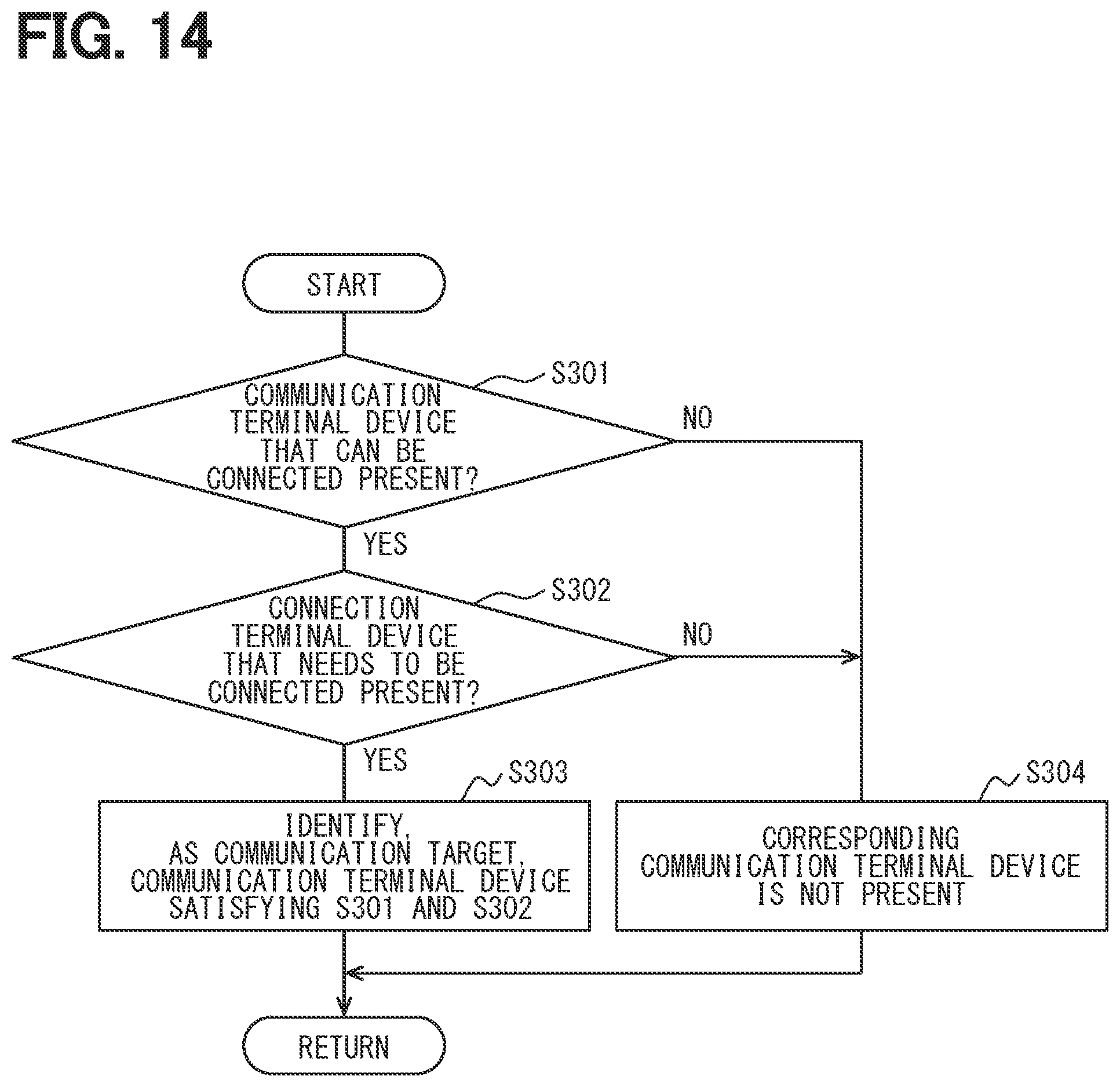 Patent US12414182 Figure 14 – Communication terminal device, communication method and communication program product